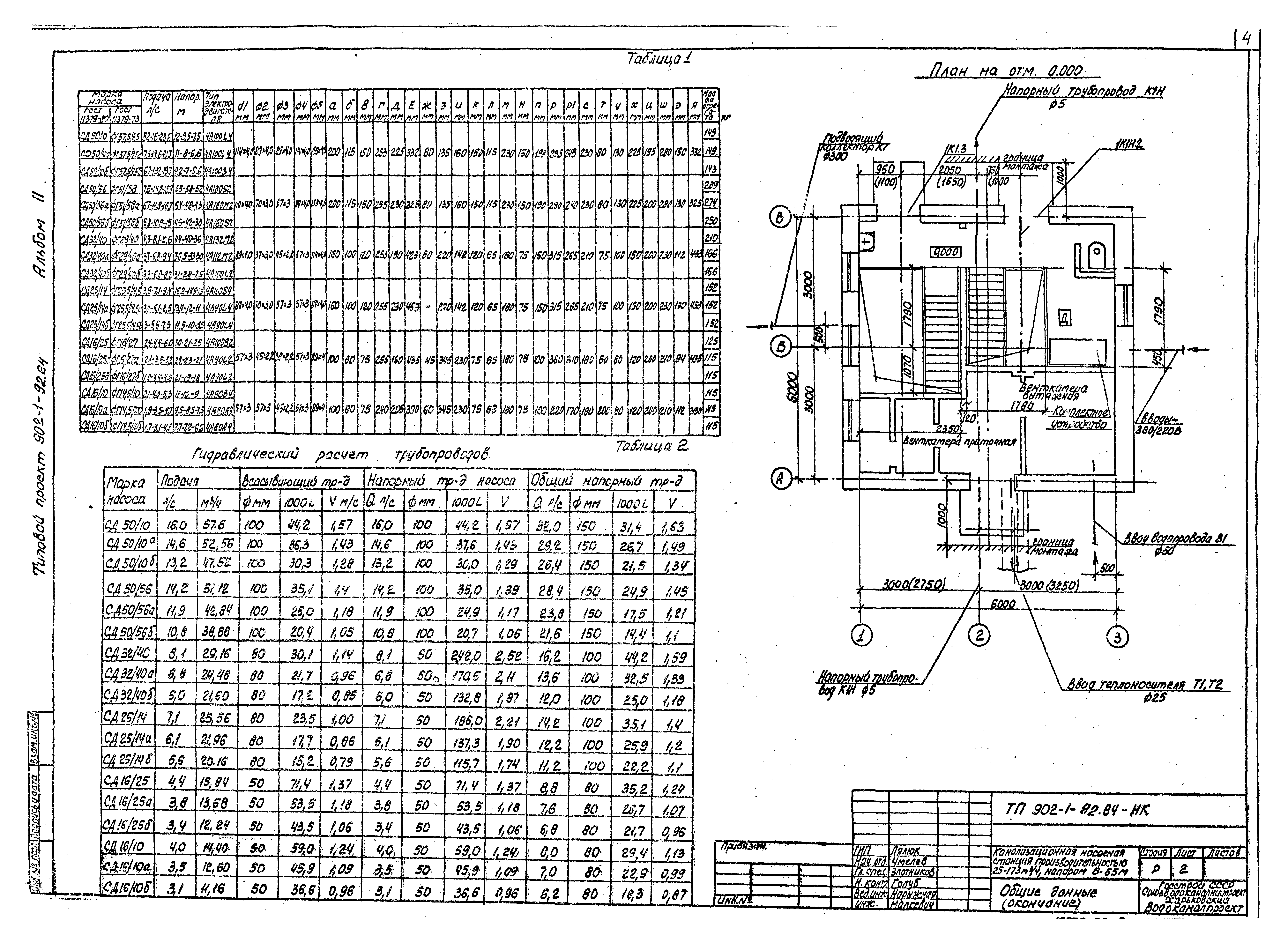 Типовой проект 902-1-92.84