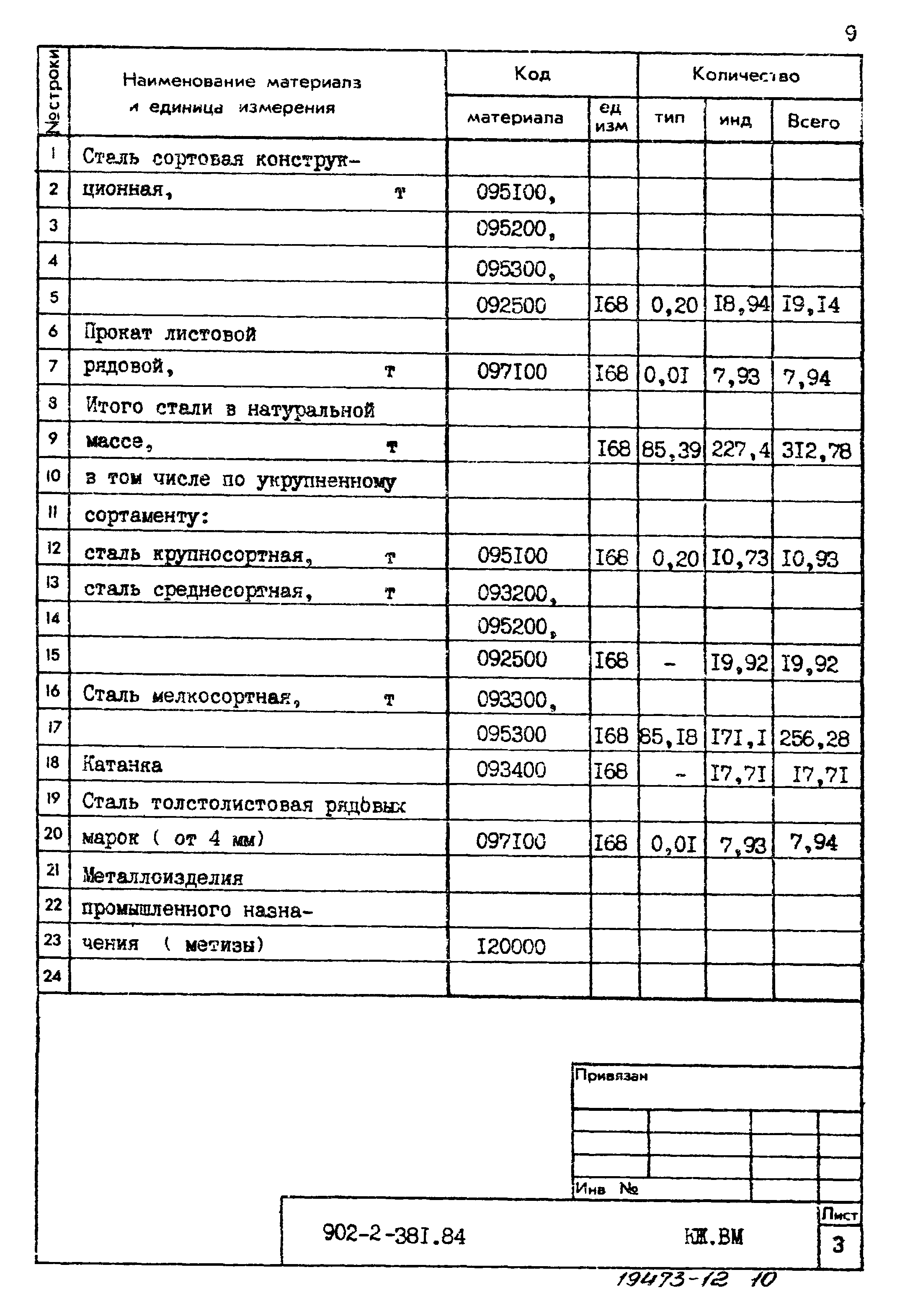 Типовой проект 902-2-381.84