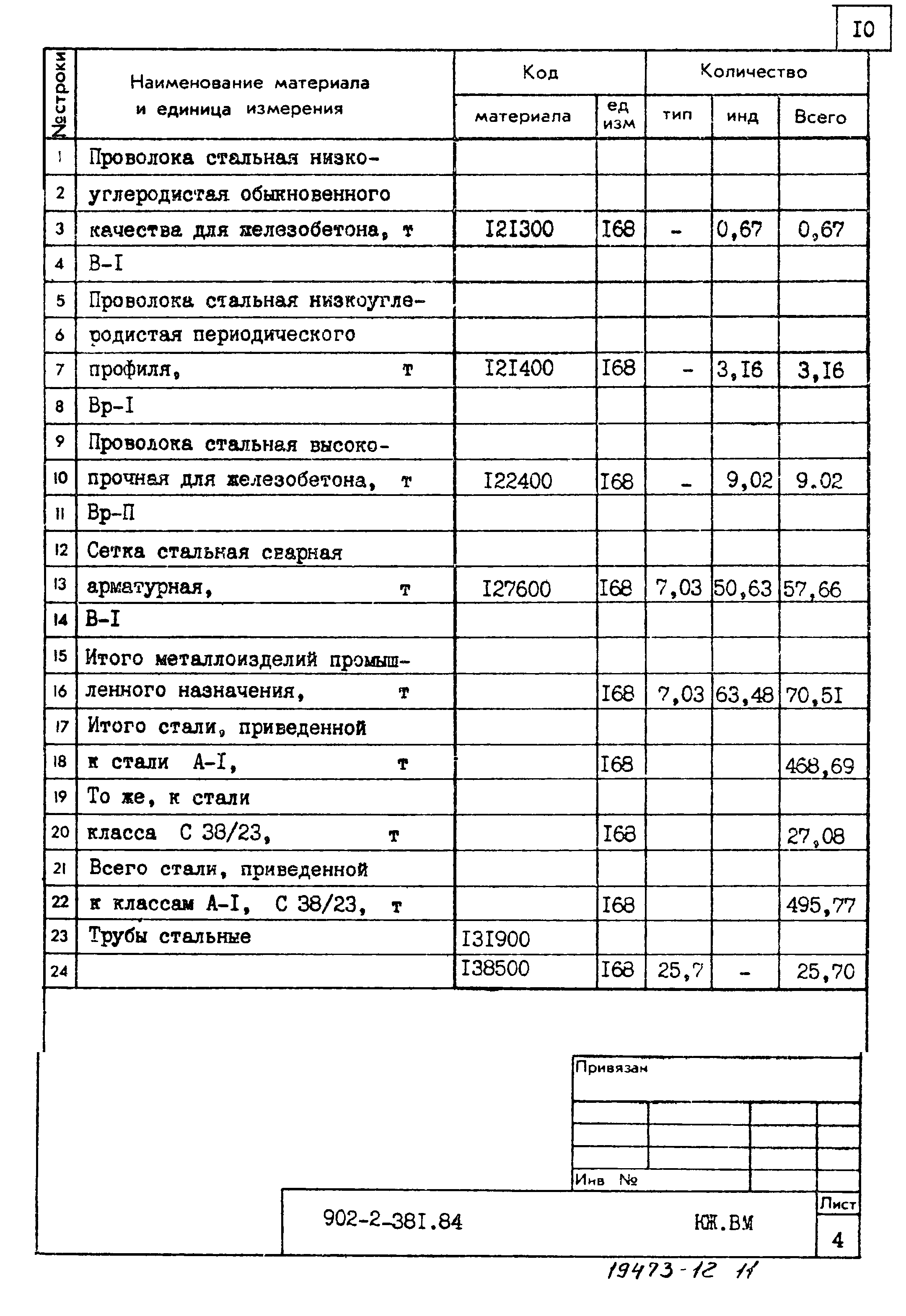Типовой проект 902-2-381.84