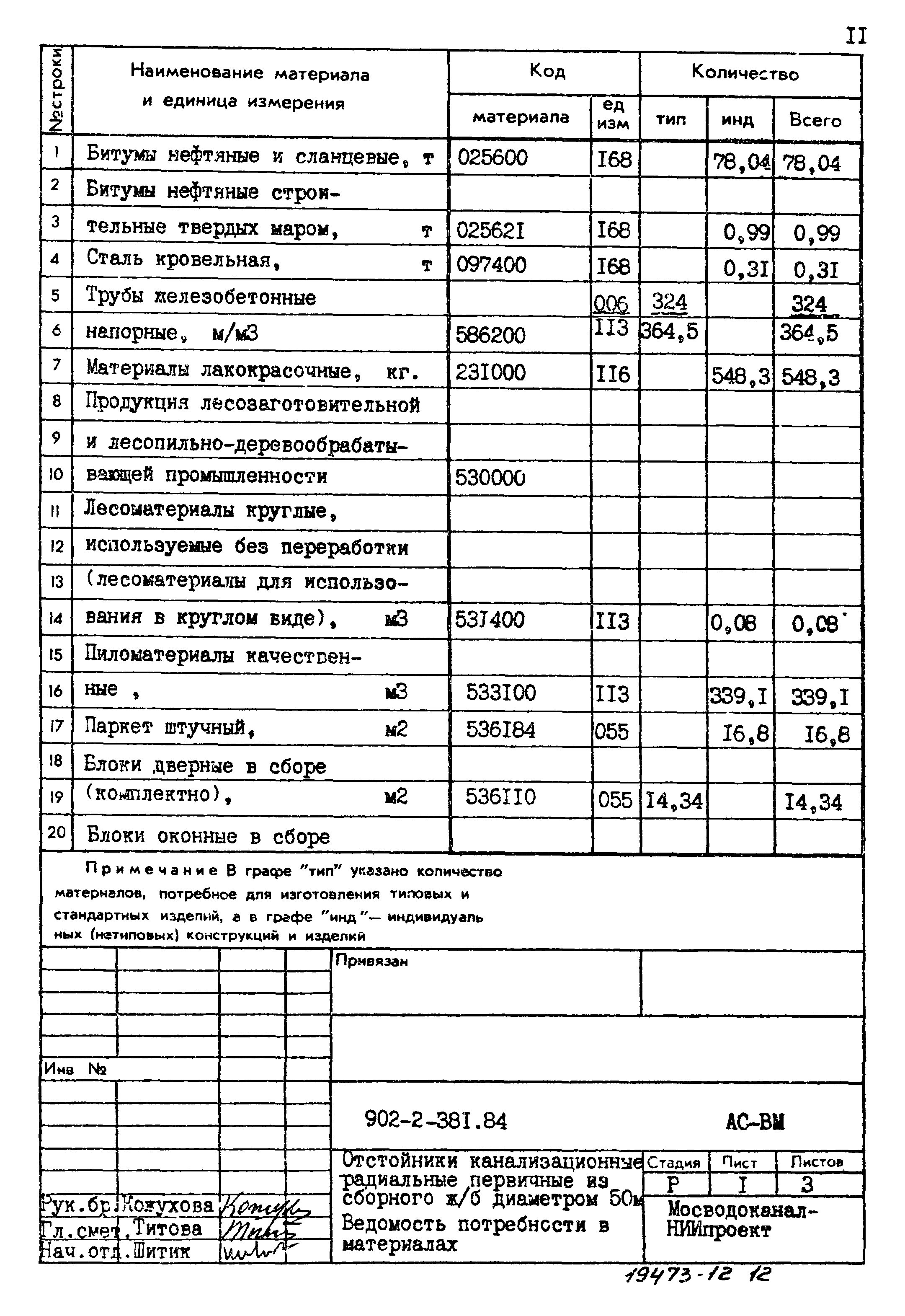 Типовой проект 902-2-381.84