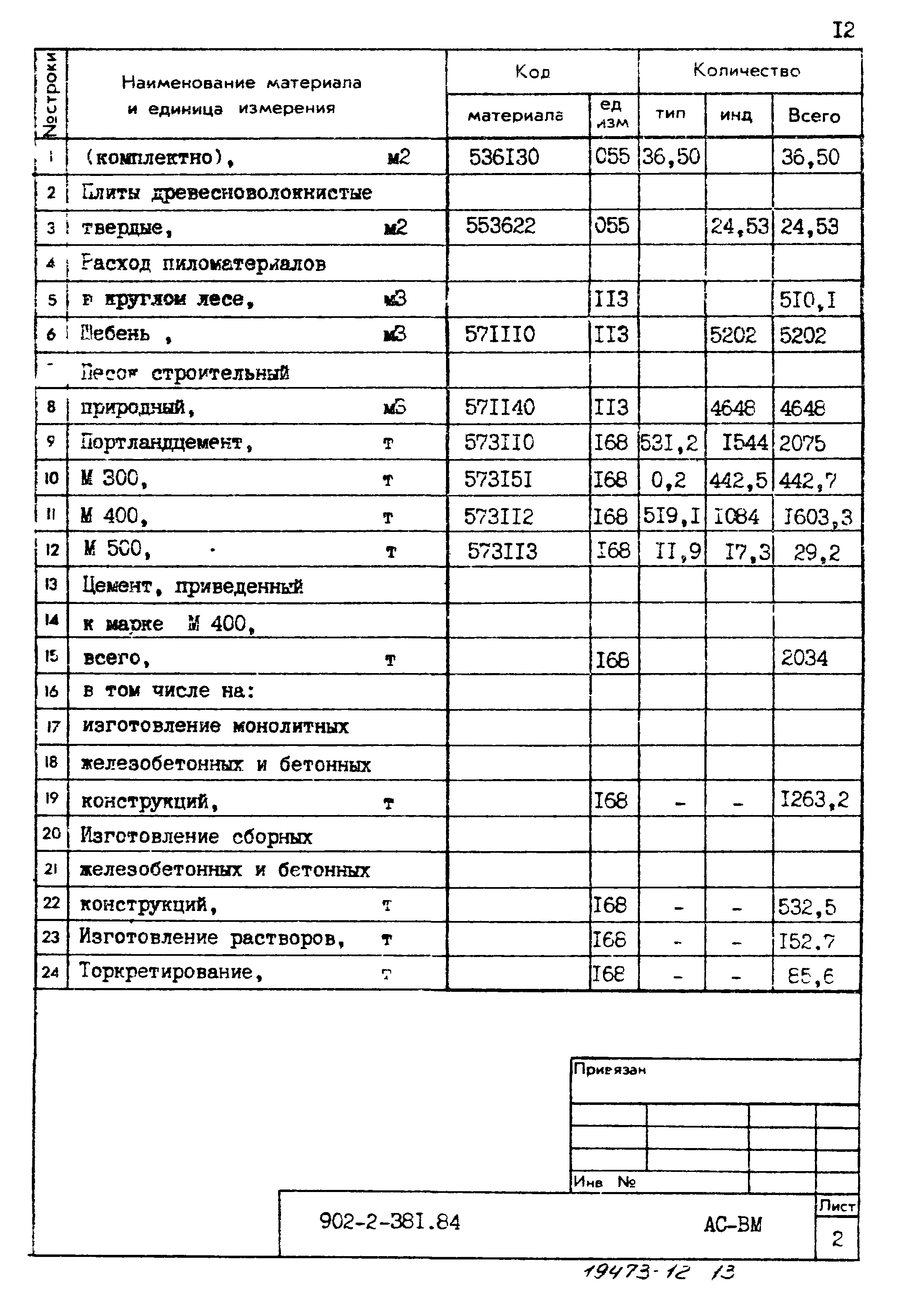 Типовой проект 902-2-381.84