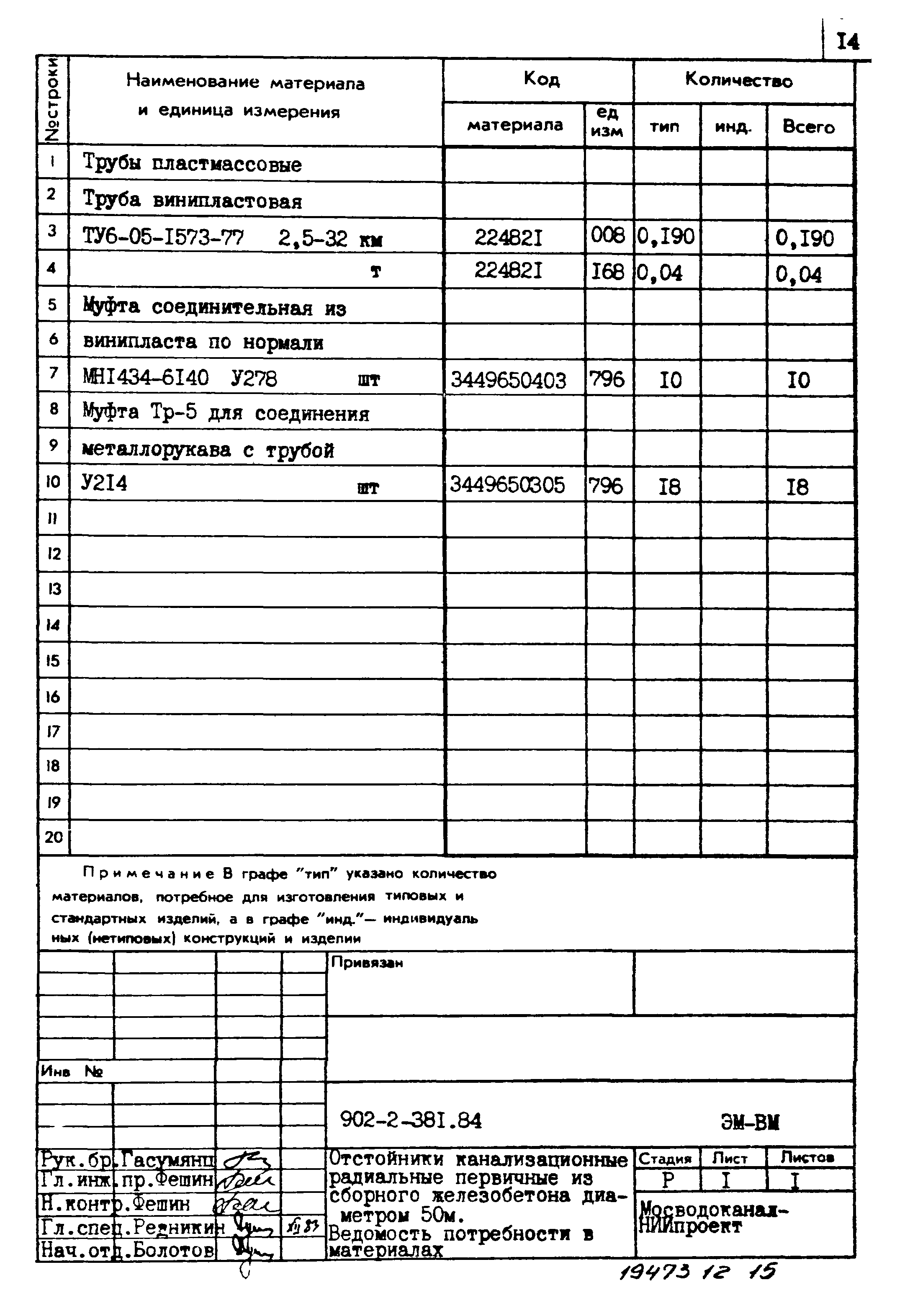 Типовой проект 902-2-381.84