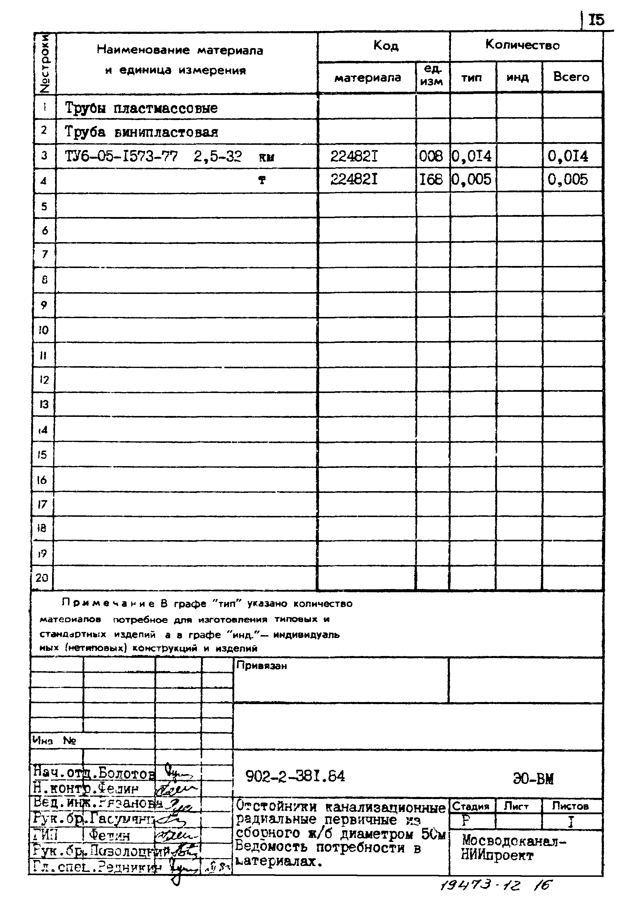 Типовой проект 902-2-381.84