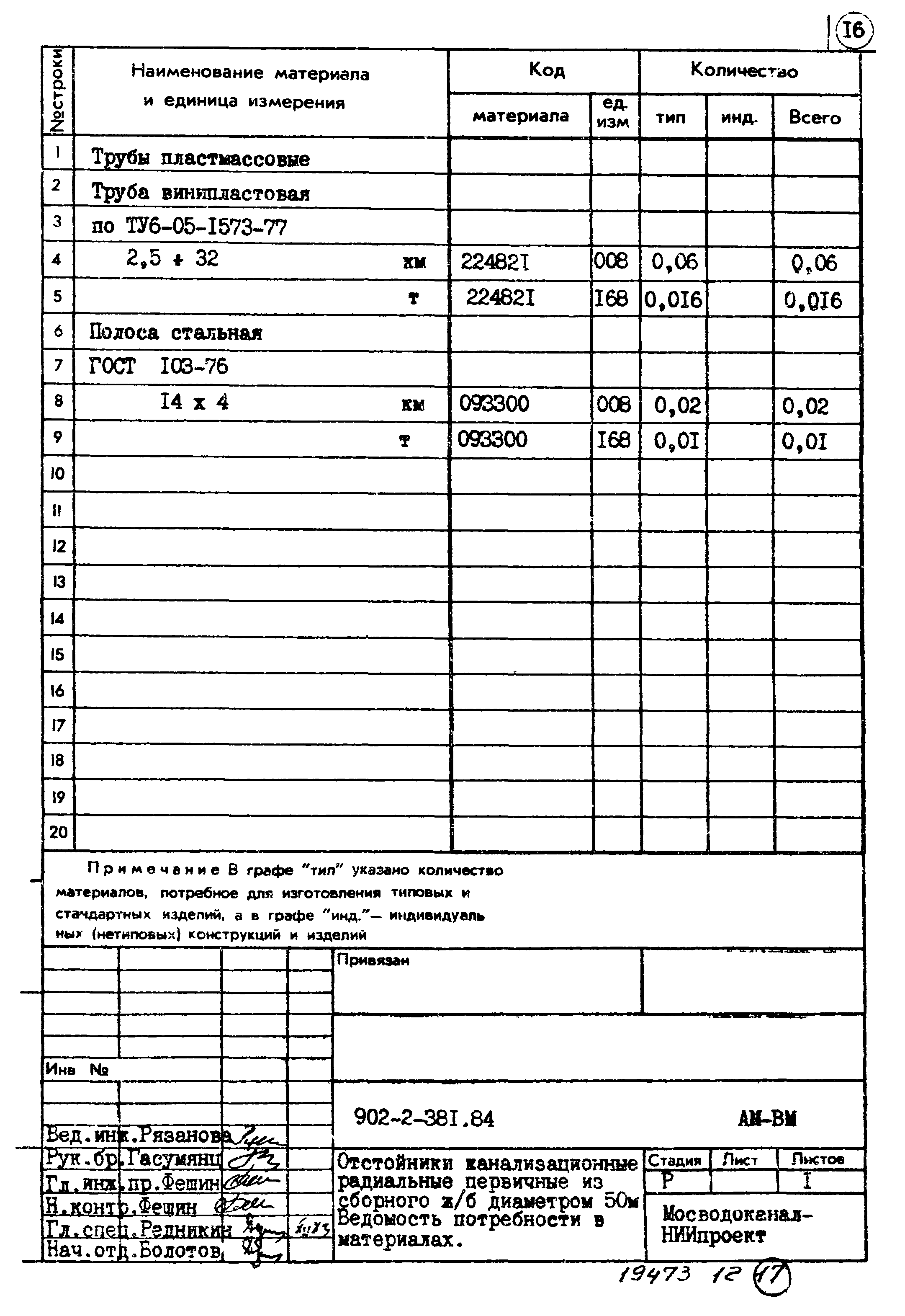 Типовой проект 902-2-381.84