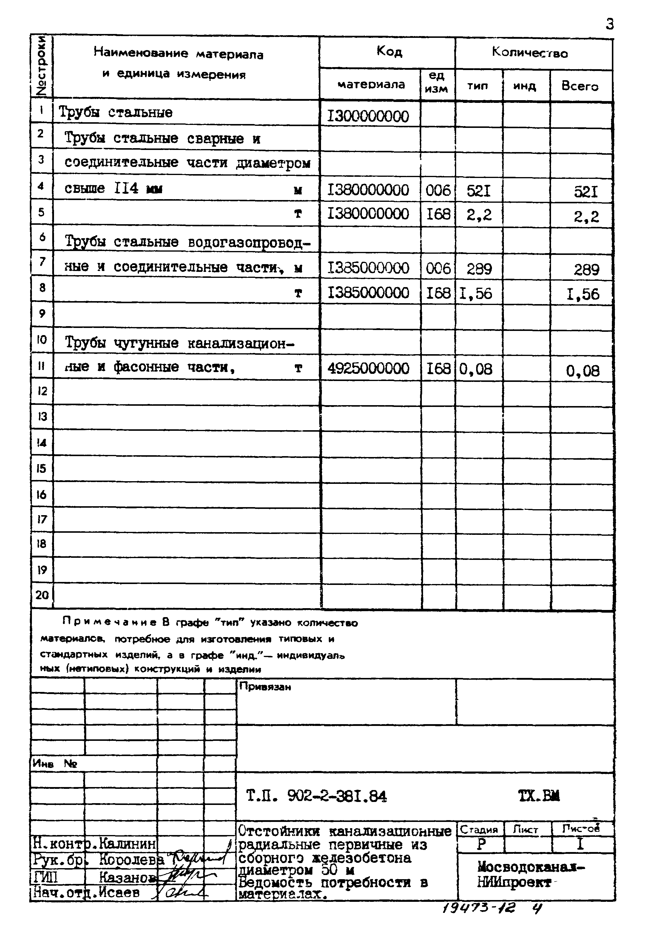 Типовой проект 902-2-381.84