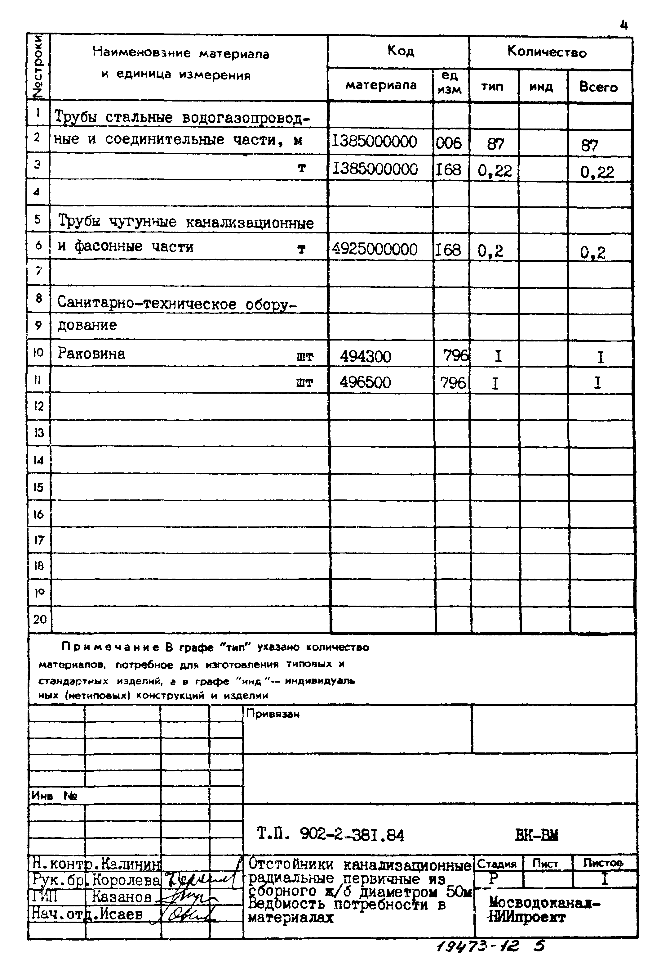 Типовой проект 902-2-381.84