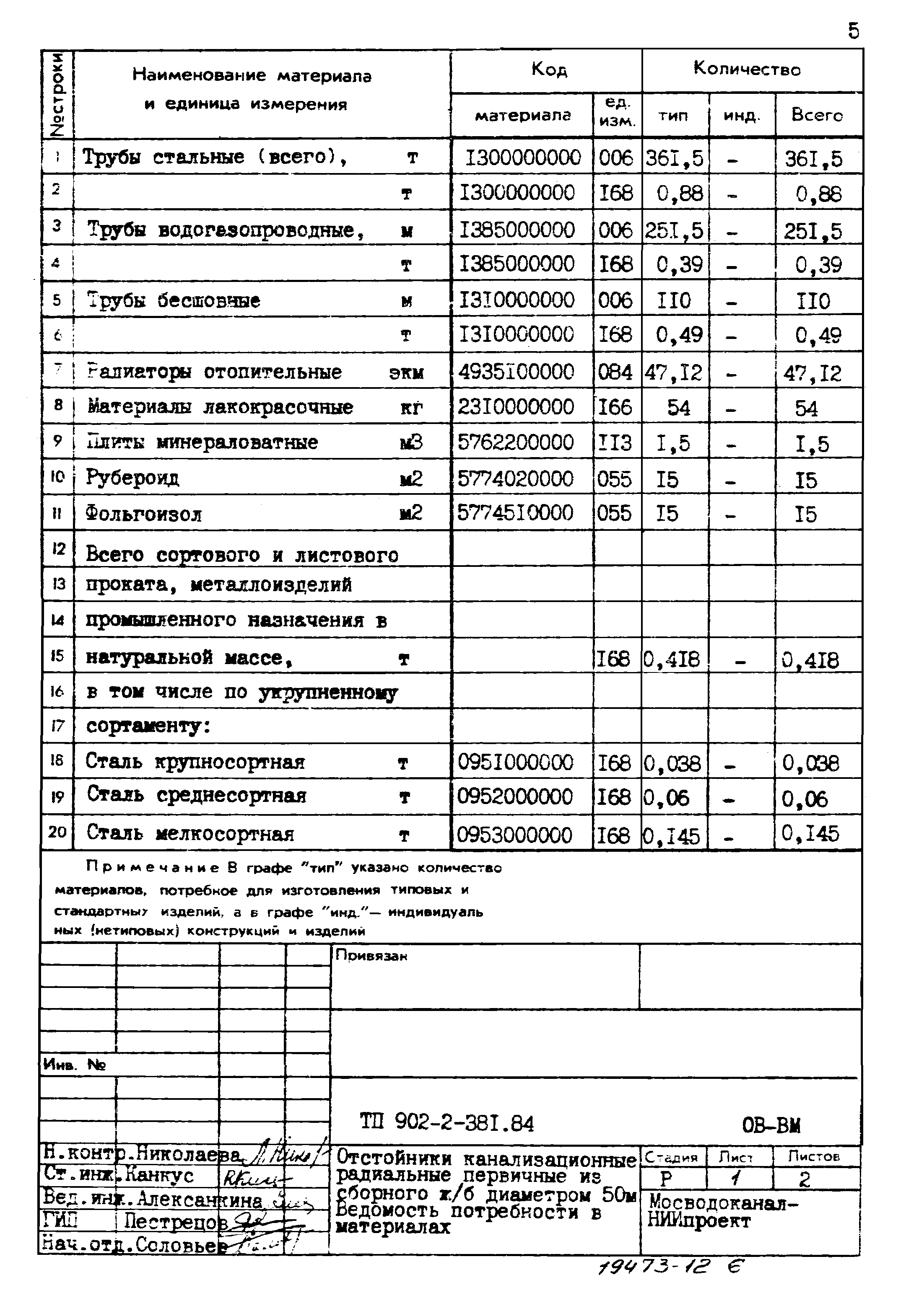 Типовой проект 902-2-381.84