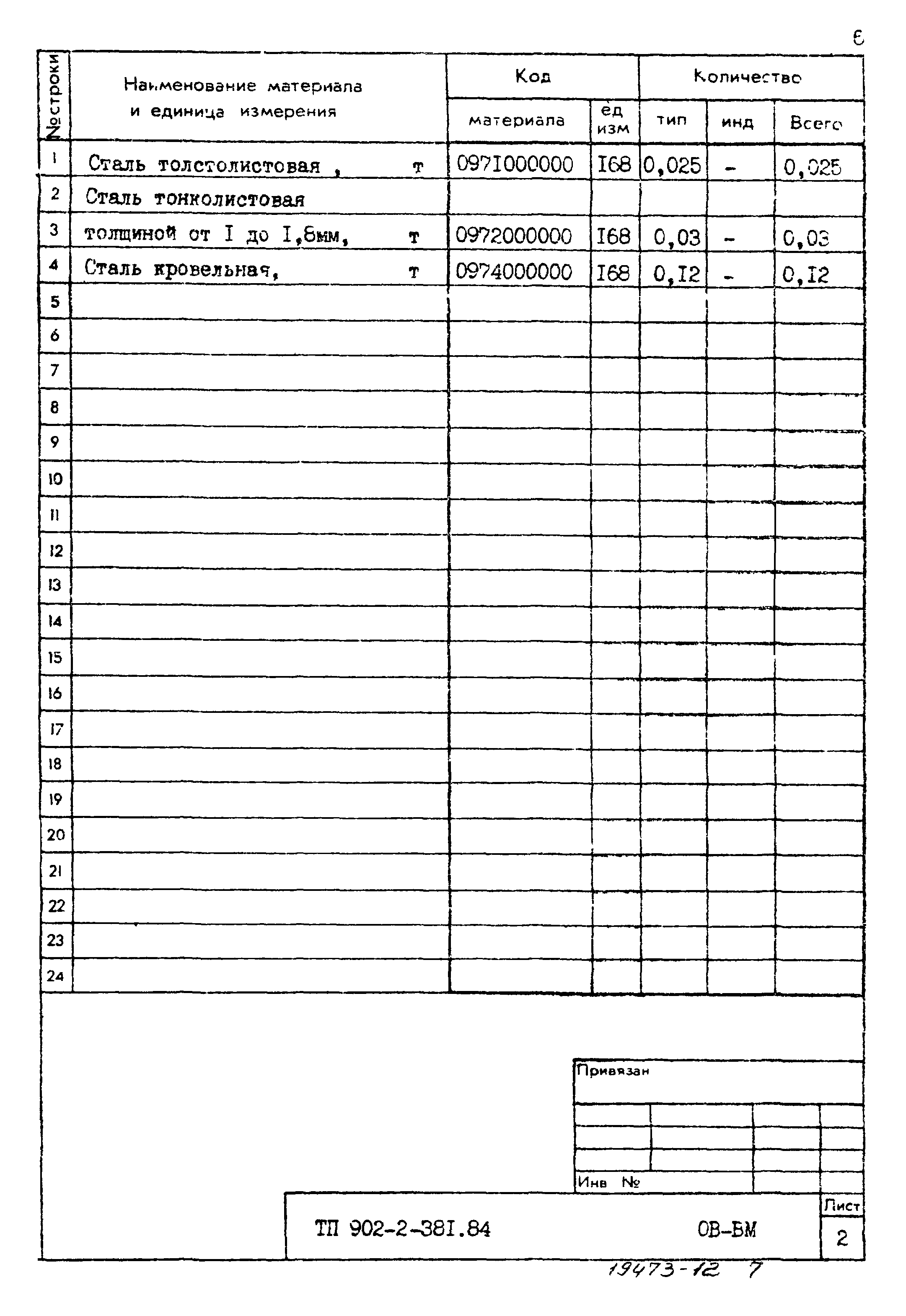 Типовой проект 902-2-381.84