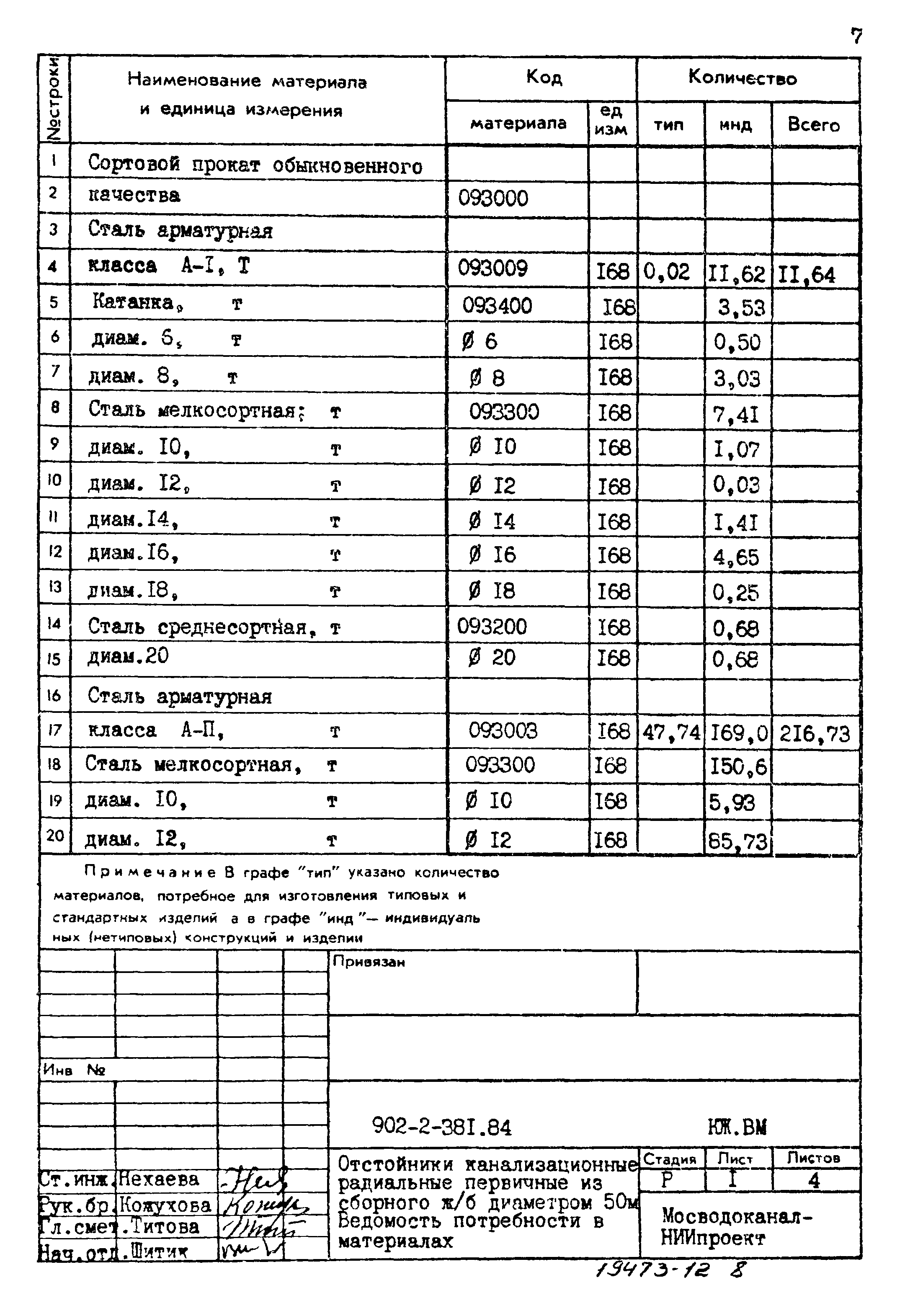 Типовой проект 902-2-381.84