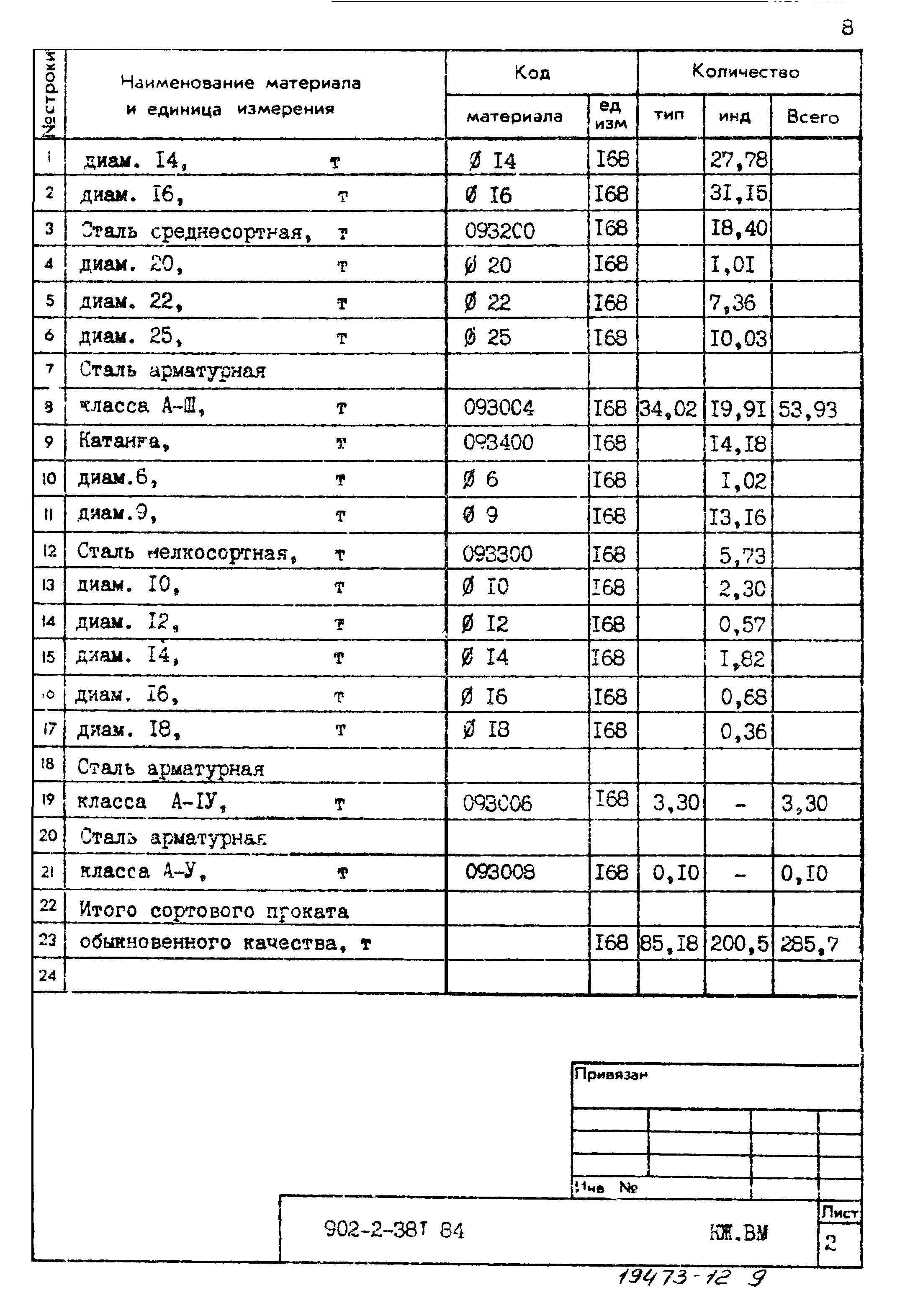 Типовой проект 902-2-381.84