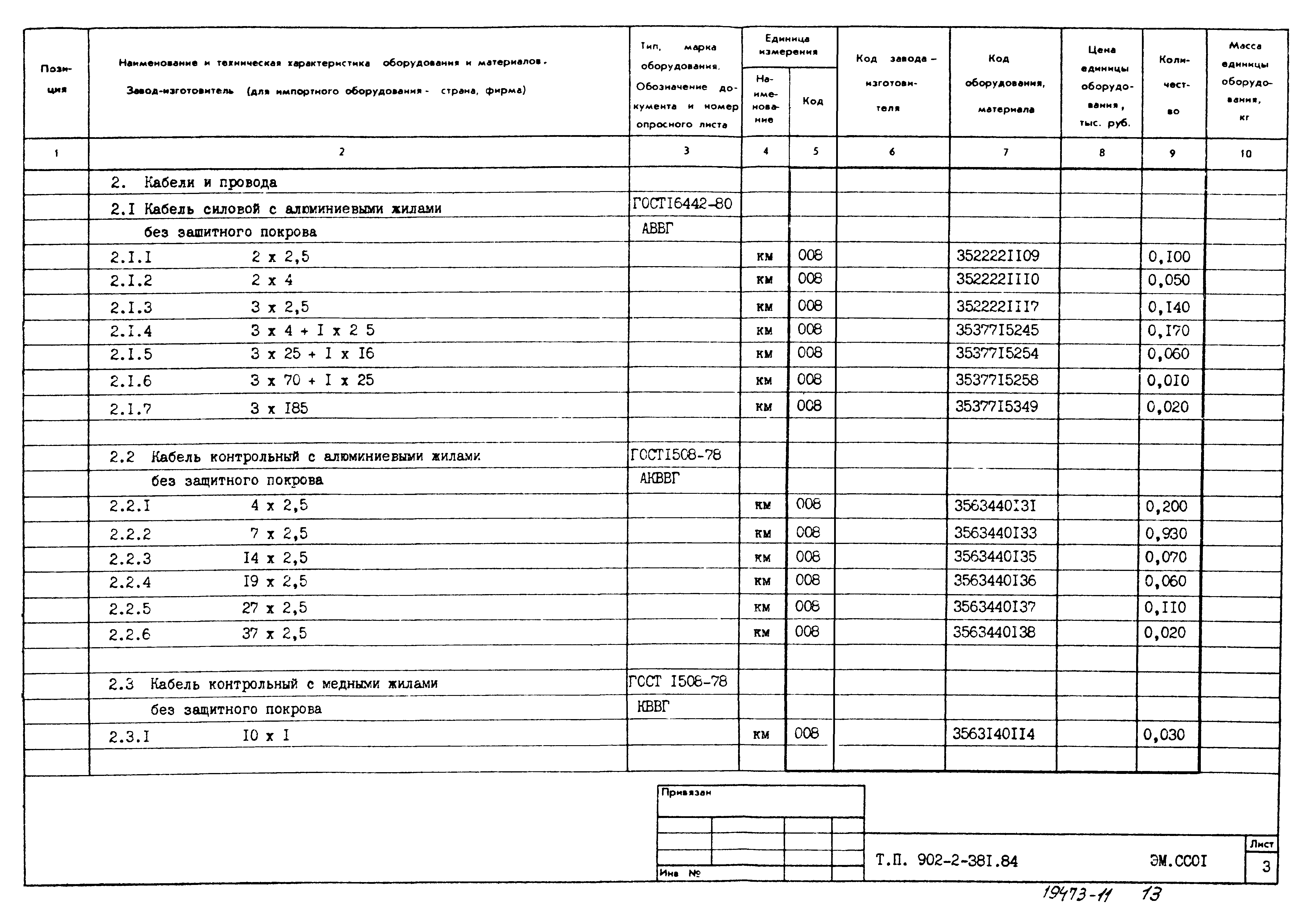 Типовой проект 902-2-381.84