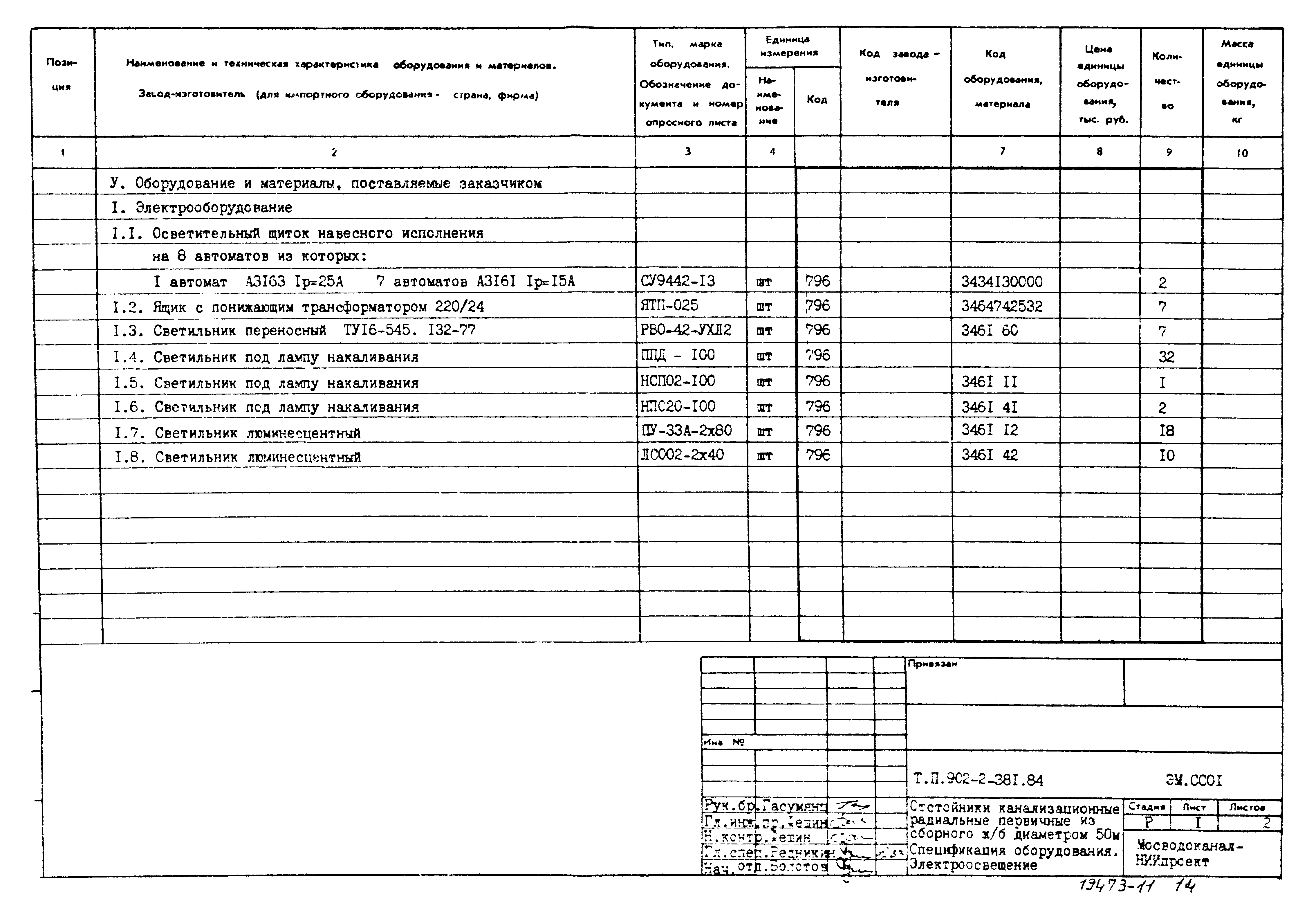 Типовой проект 902-2-381.84