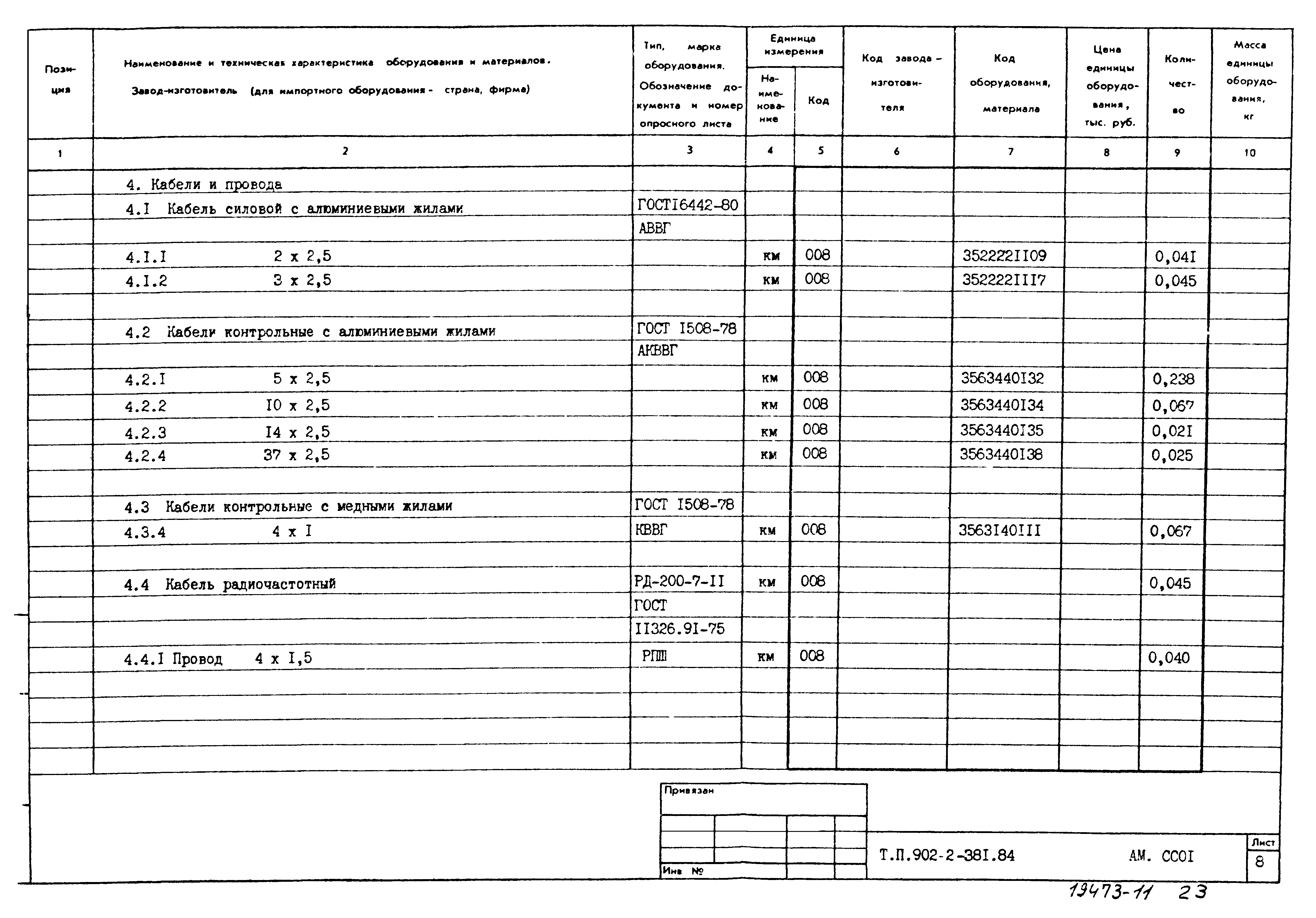 Типовой проект 902-2-381.84