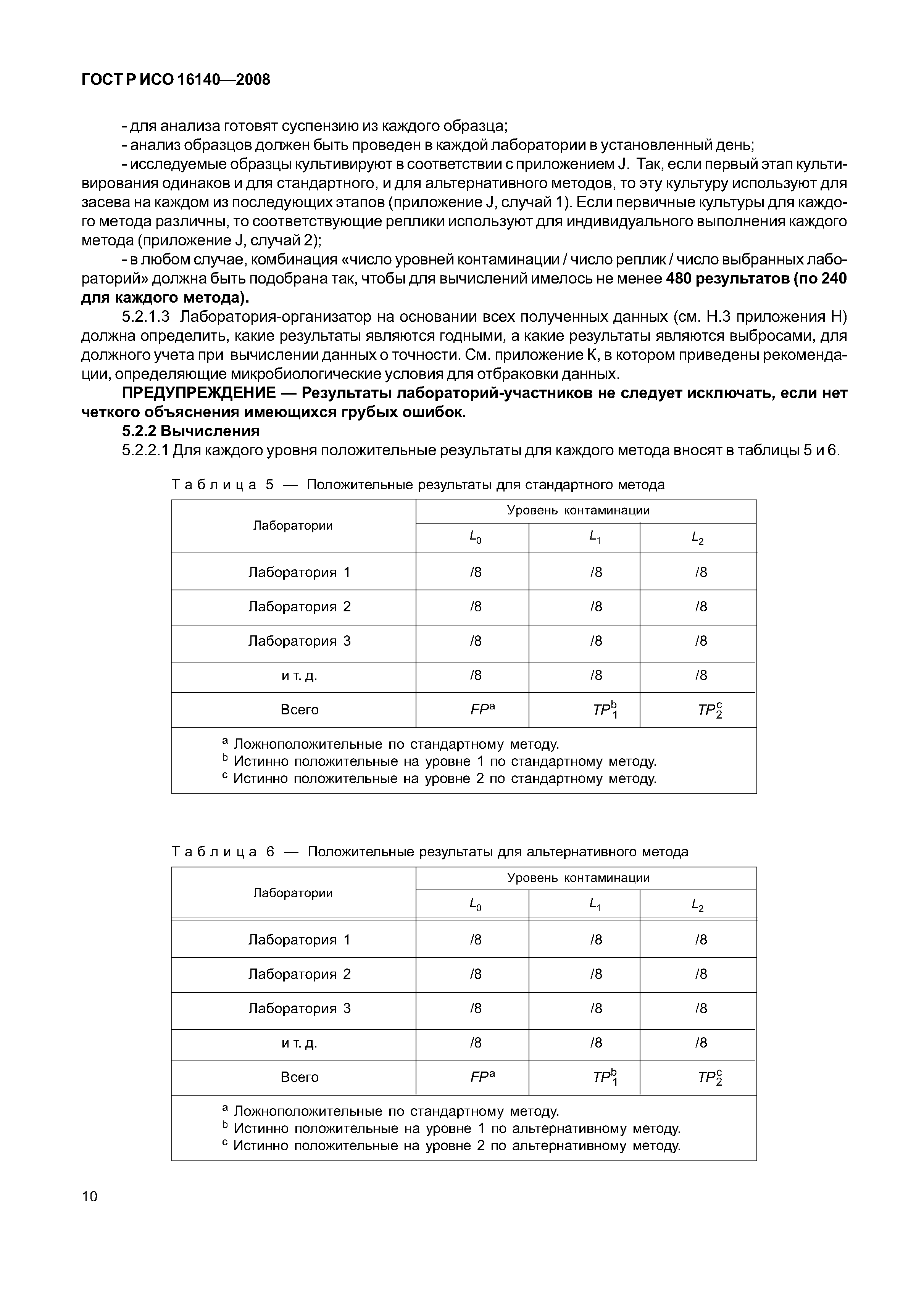 ГОСТ Р ИСО 16140-2008