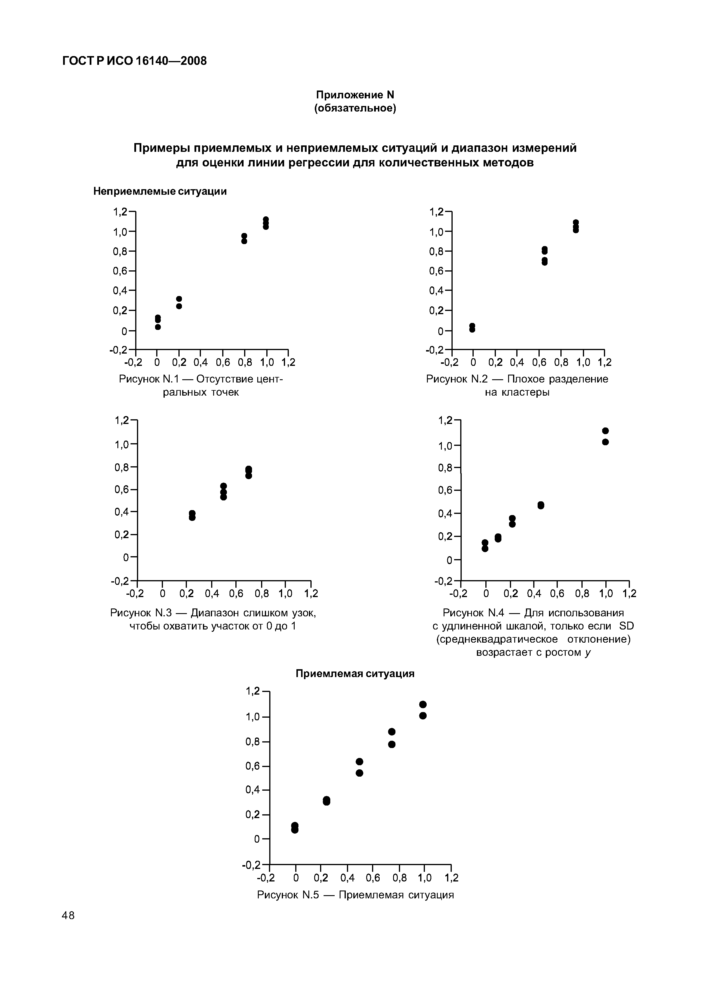 ГОСТ Р ИСО 16140-2008