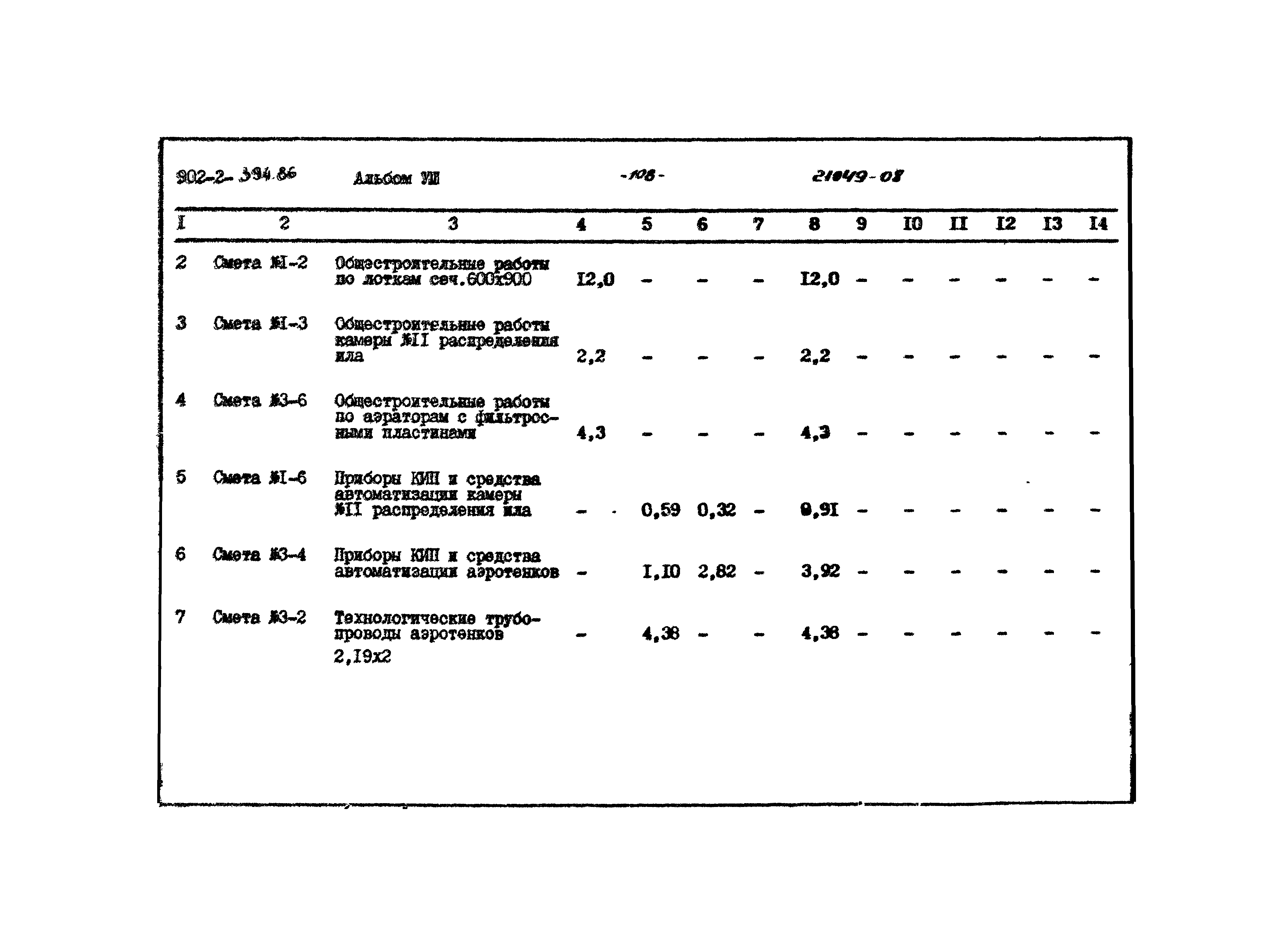 Типовой проект 902-2-394.86
