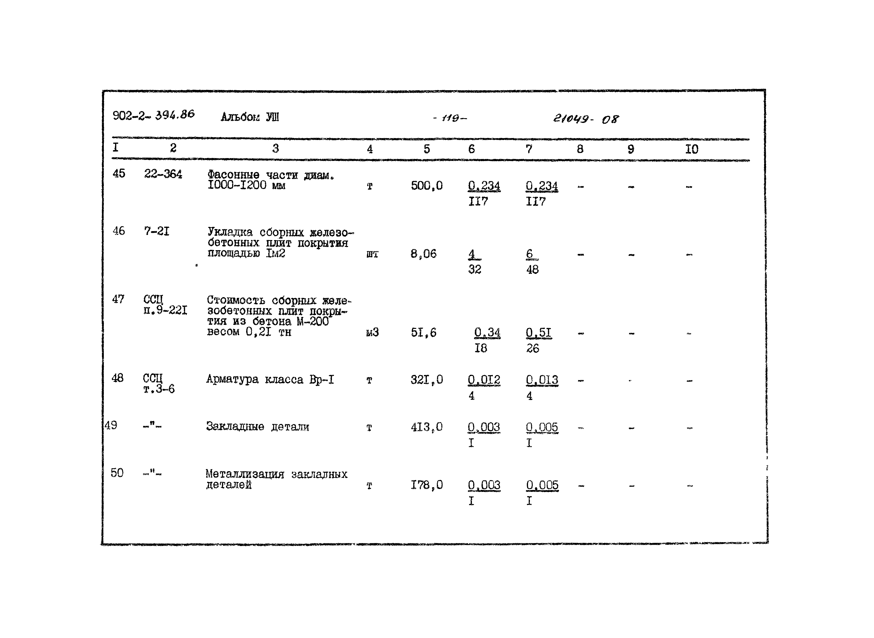 Типовой проект 902-2-394.86
