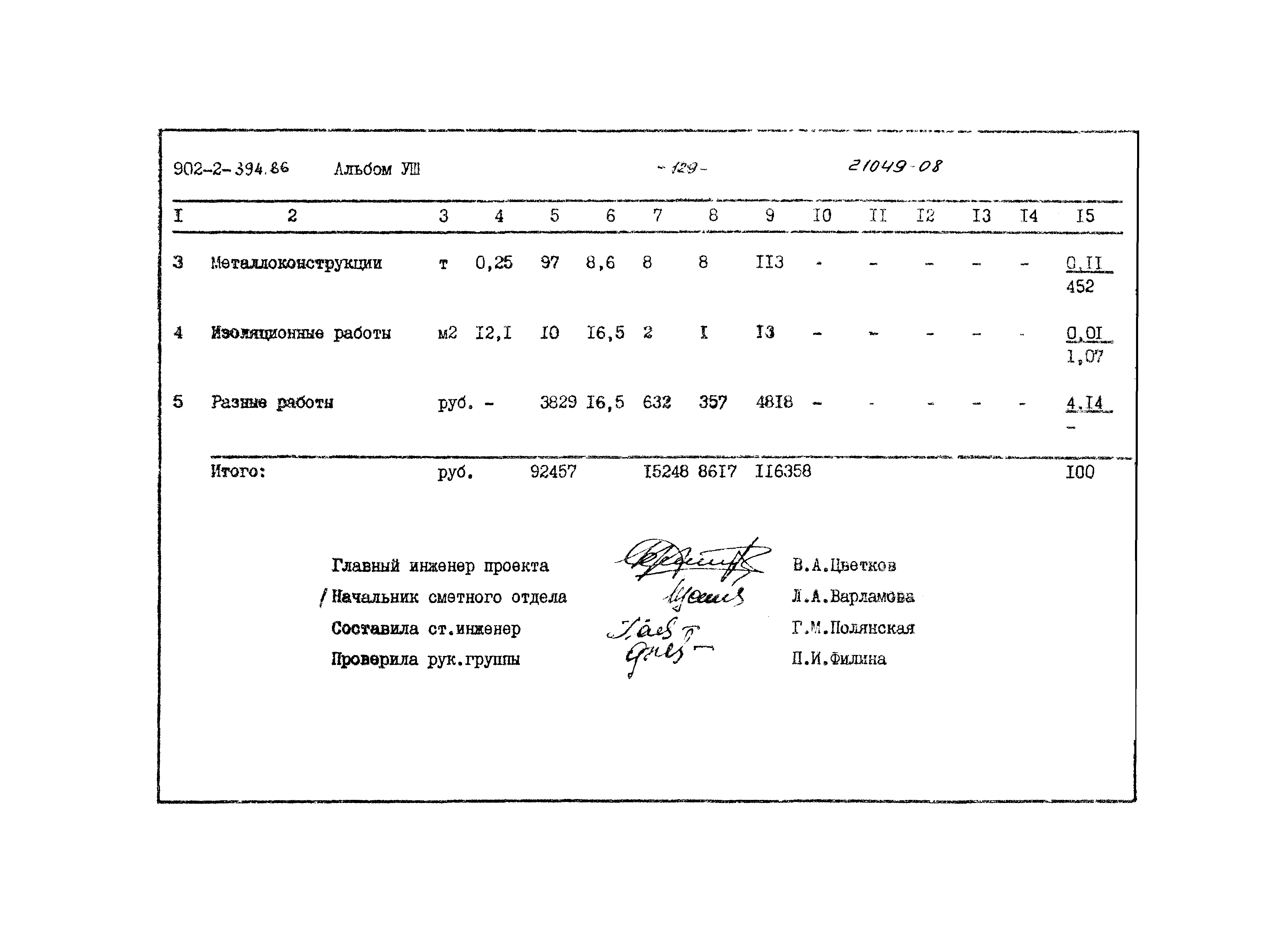 Типовой проект 902-2-394.86