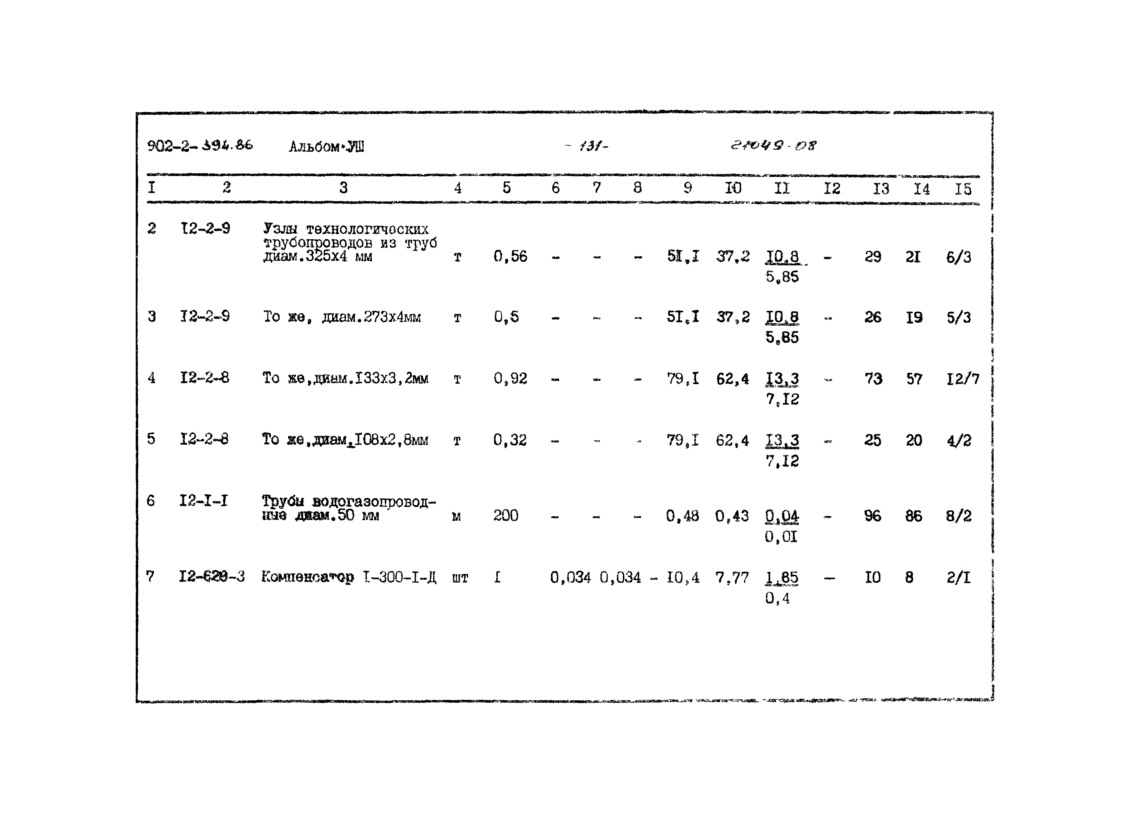 Типовой проект 902-2-394.86