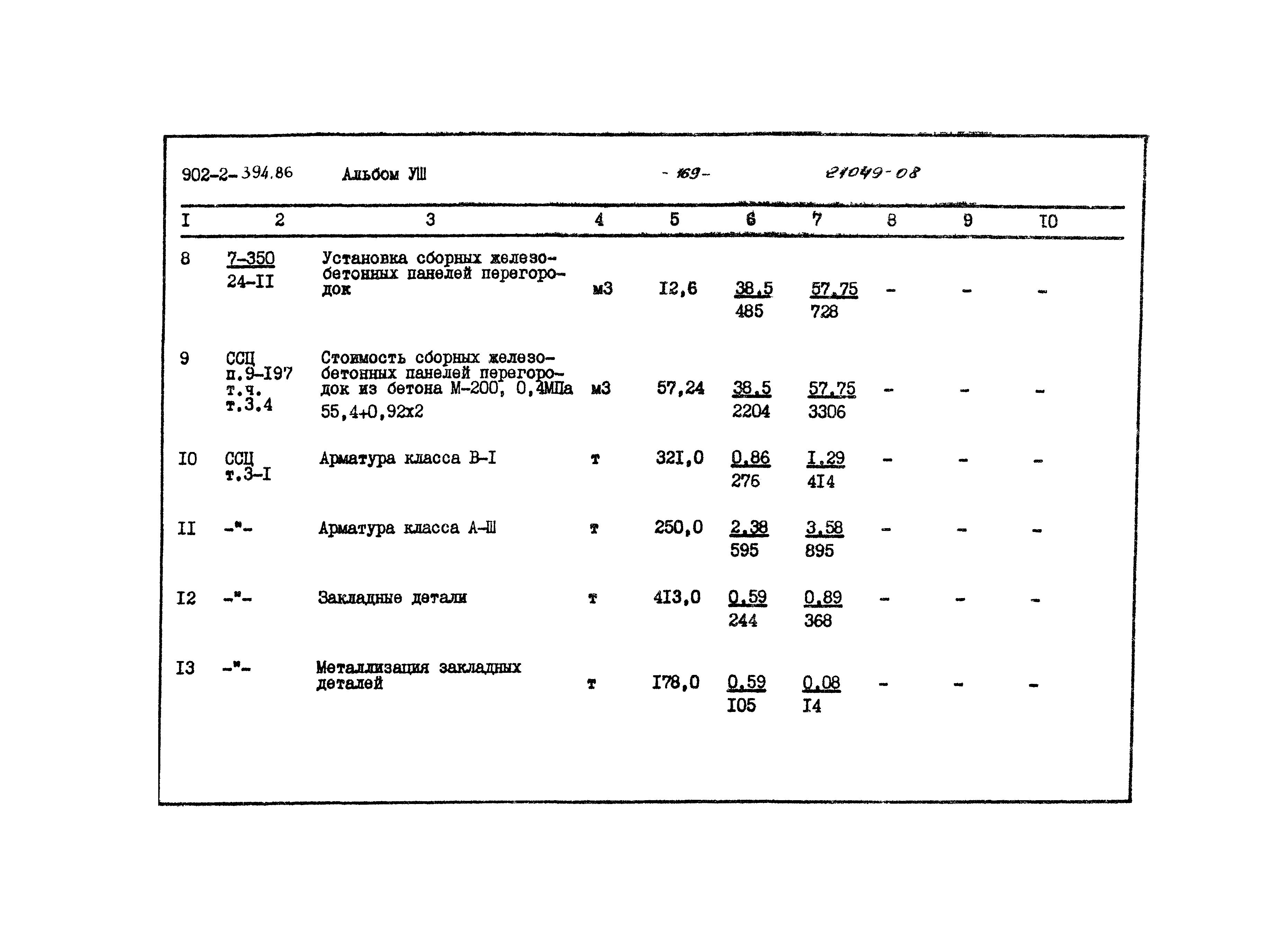 Типовой проект 902-2-394.86