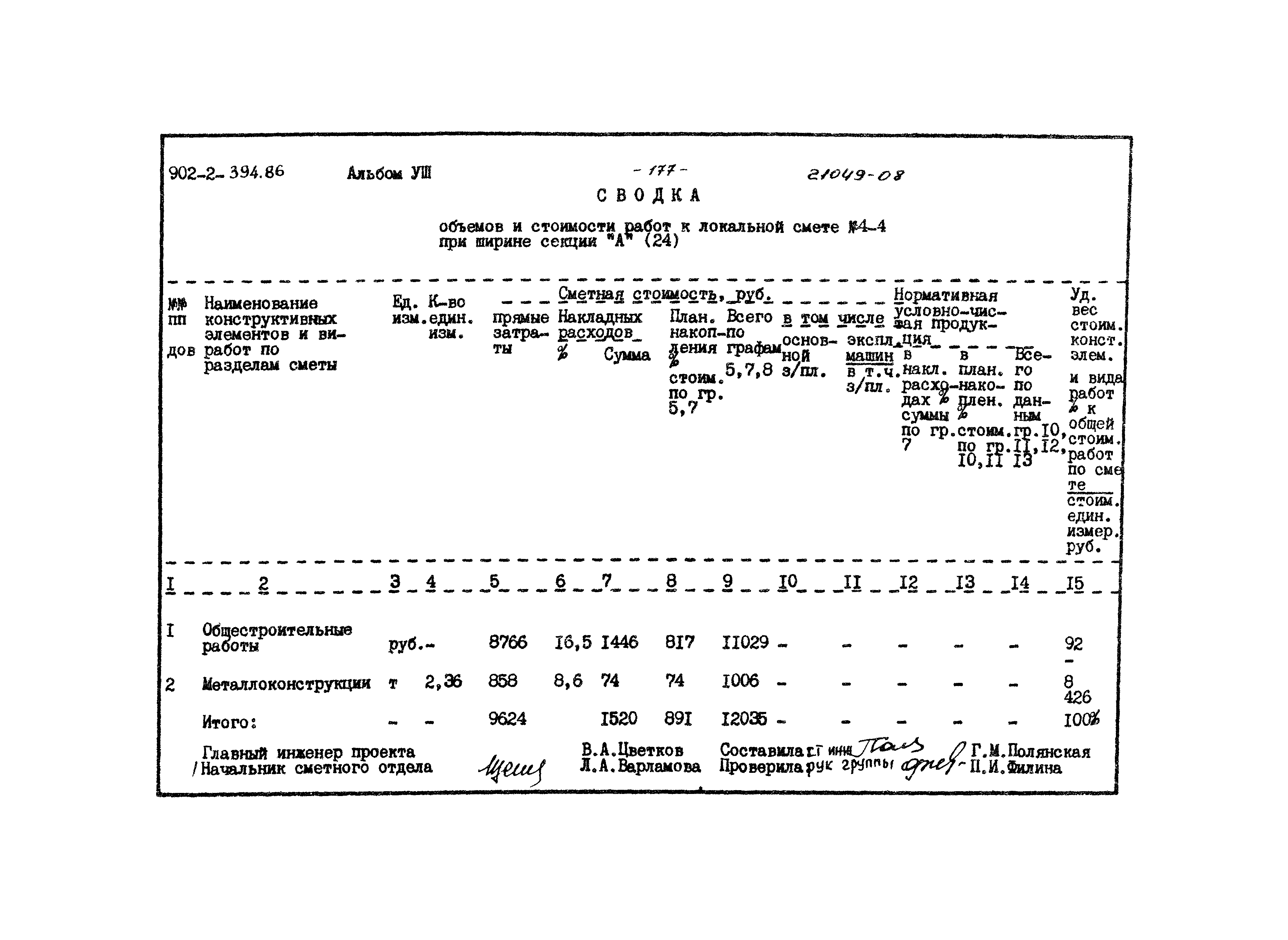 Типовой проект 902-2-394.86
