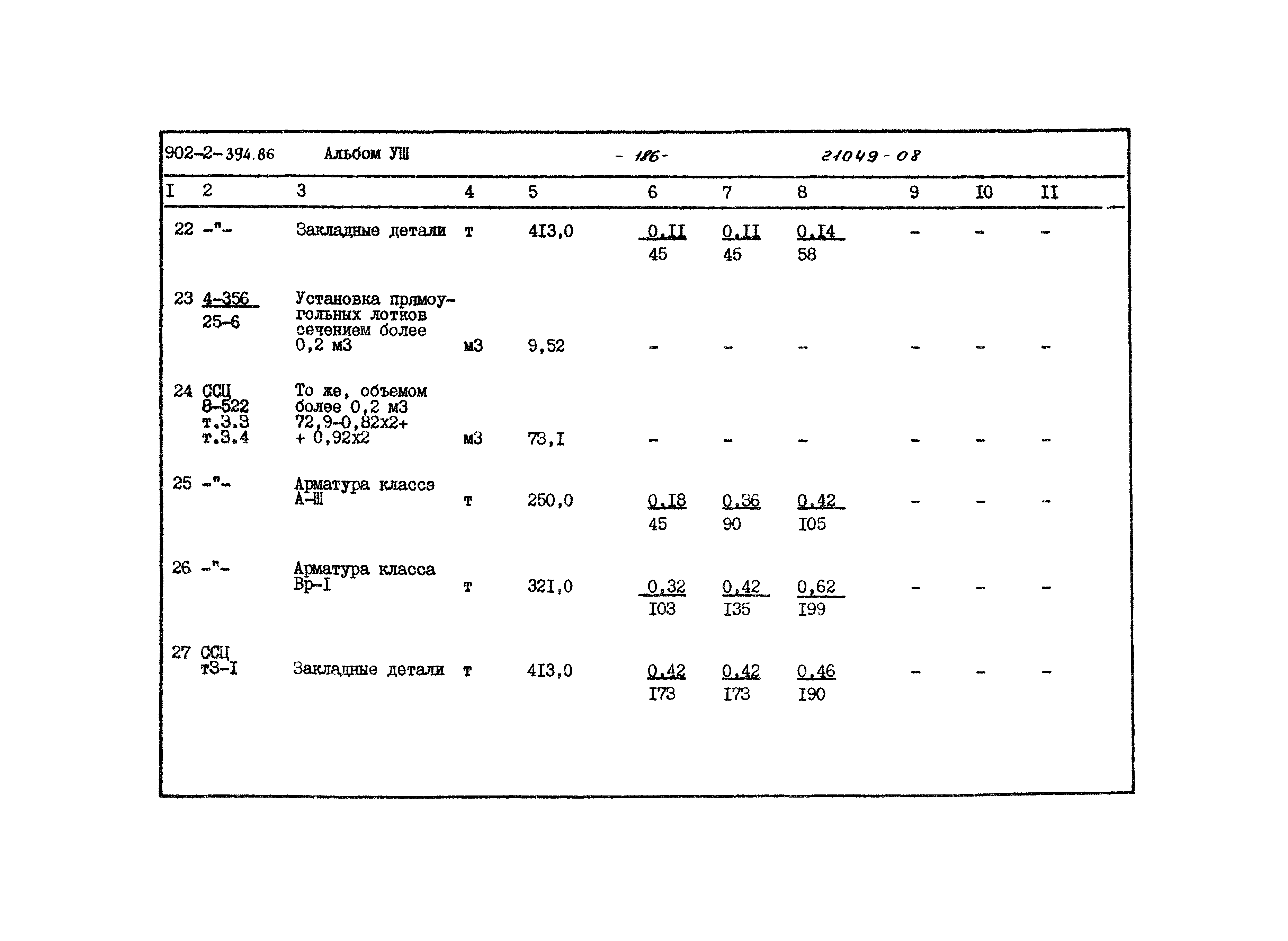 Типовой проект 902-2-394.86