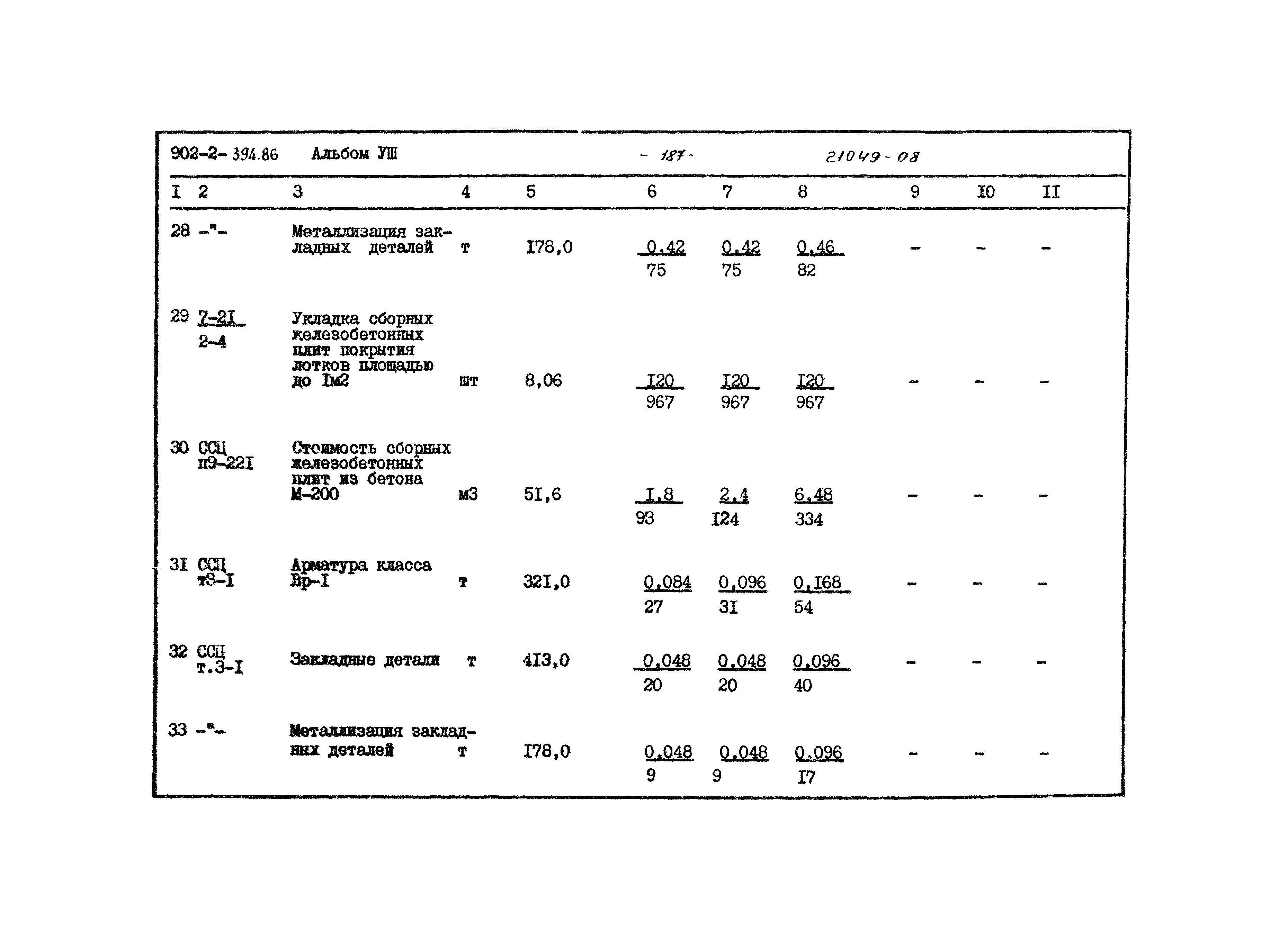 Типовой проект 902-2-394.86