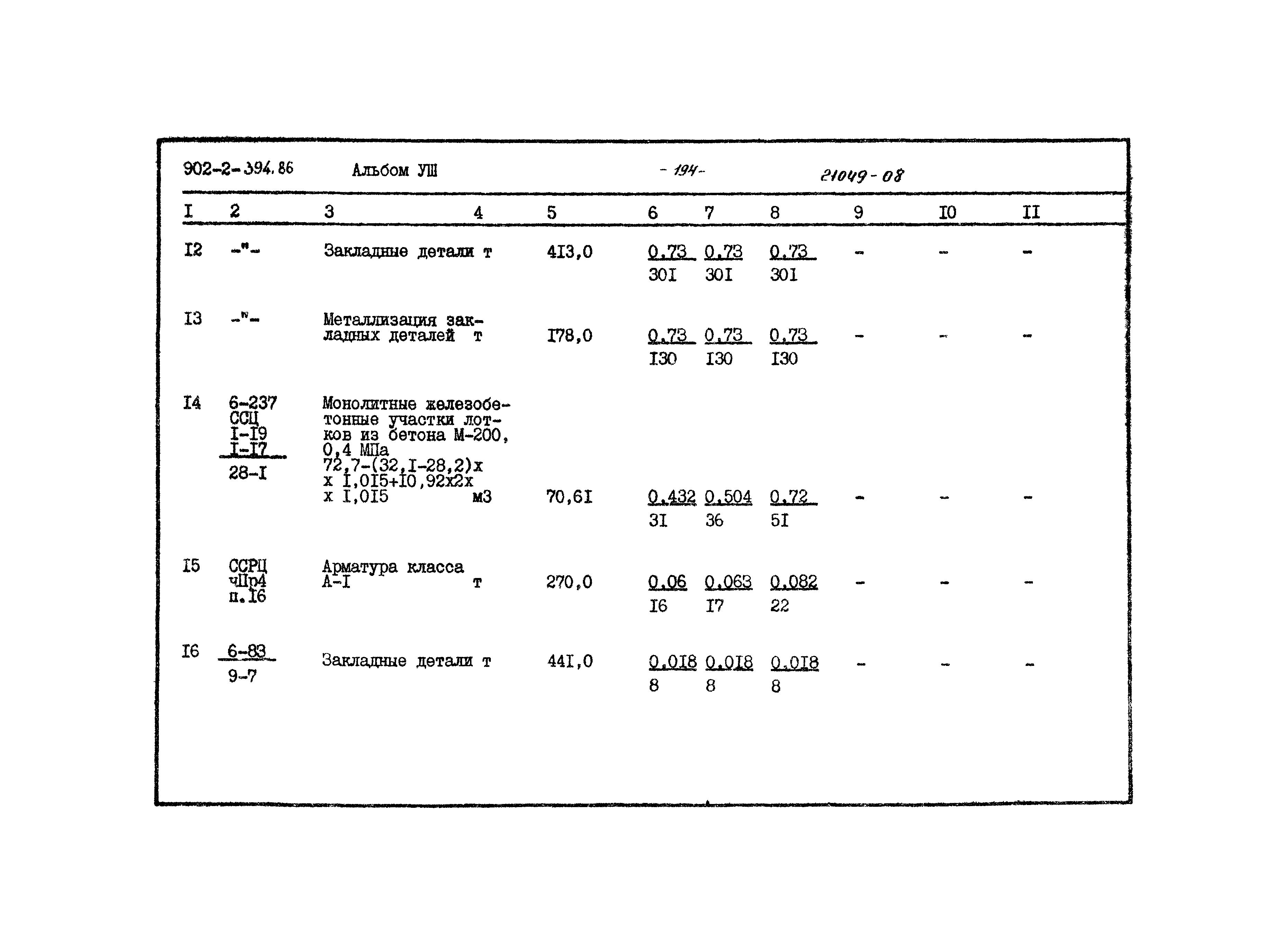 Типовой проект 902-2-394.86