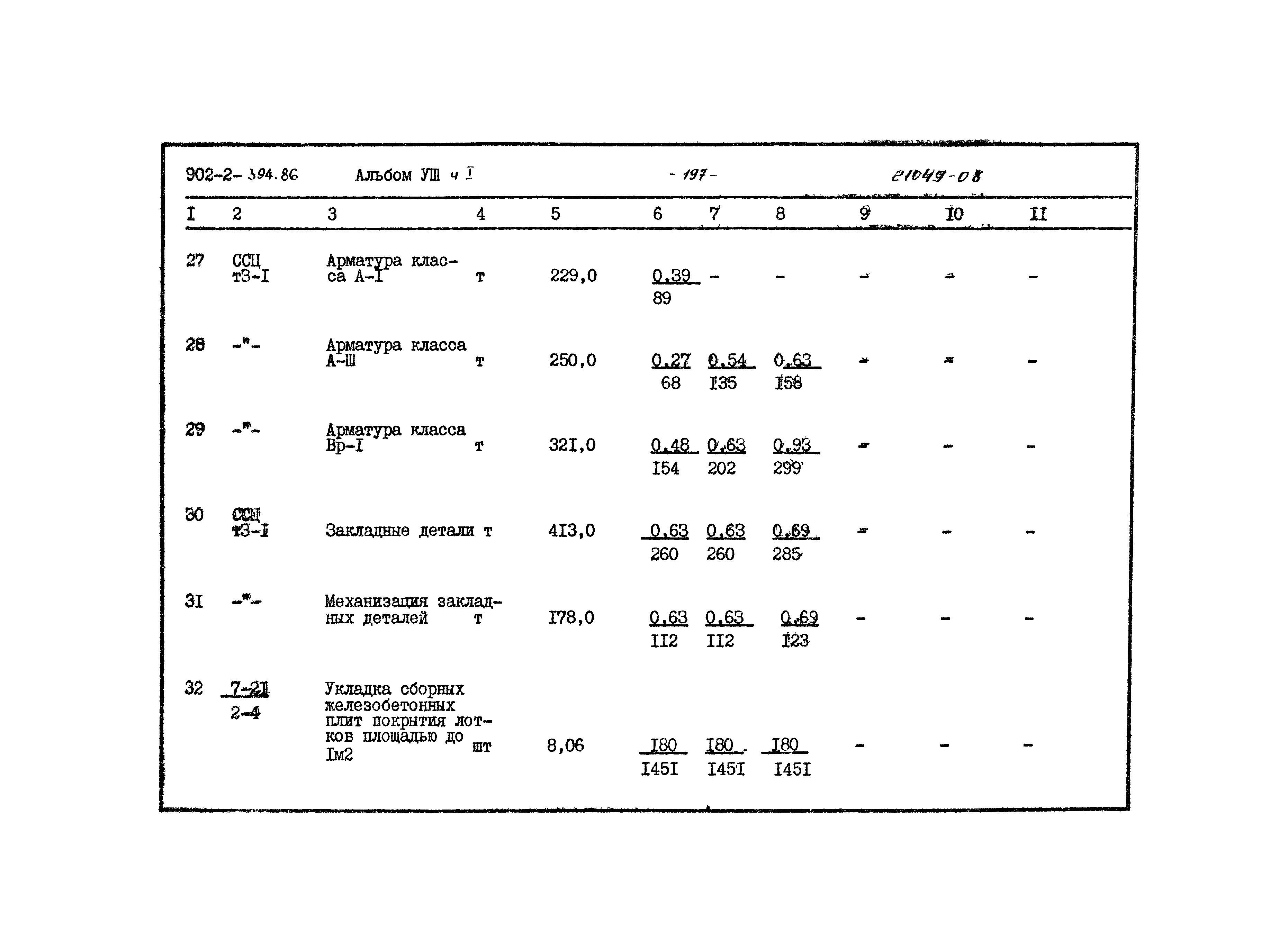 Типовой проект 902-2-394.86
