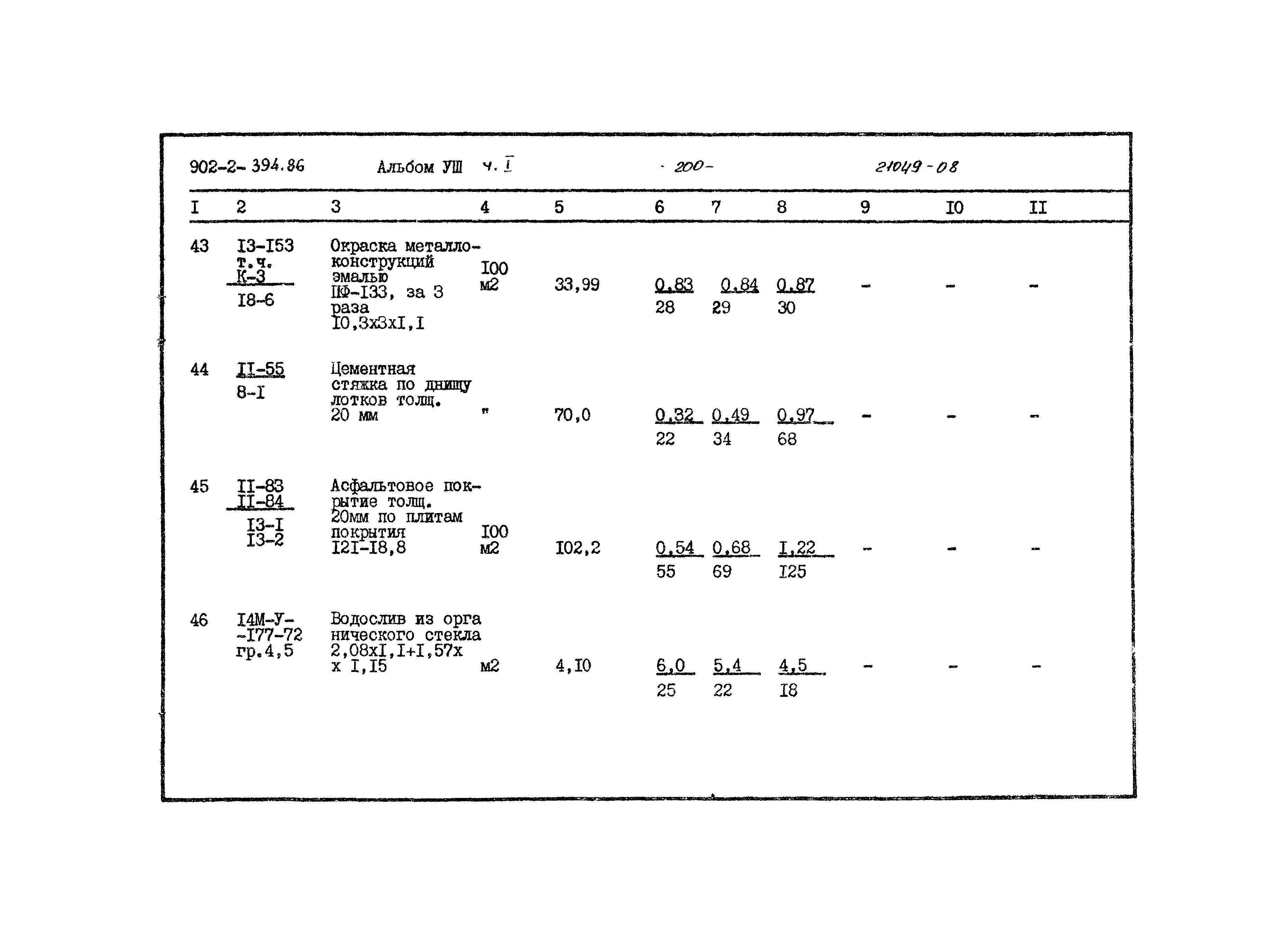 Типовой проект 902-2-394.86