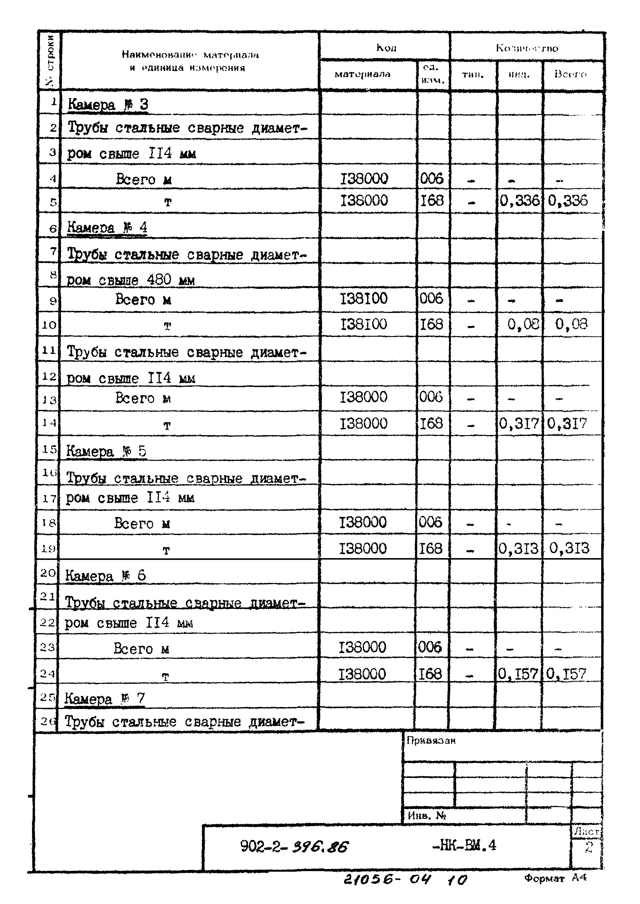 Типовой проект 902-2-396.86