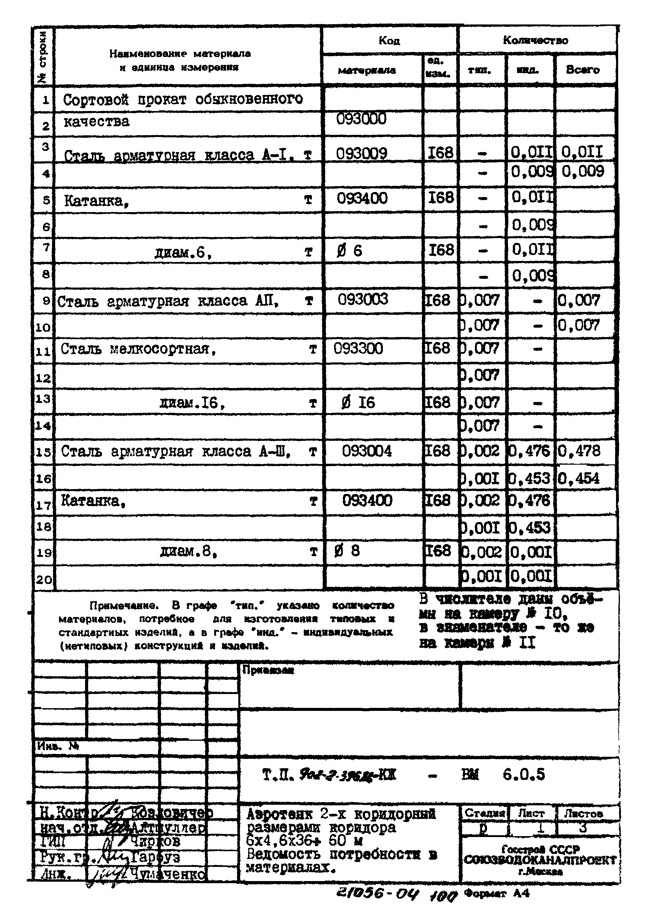 Типовой проект 902-2-396.86