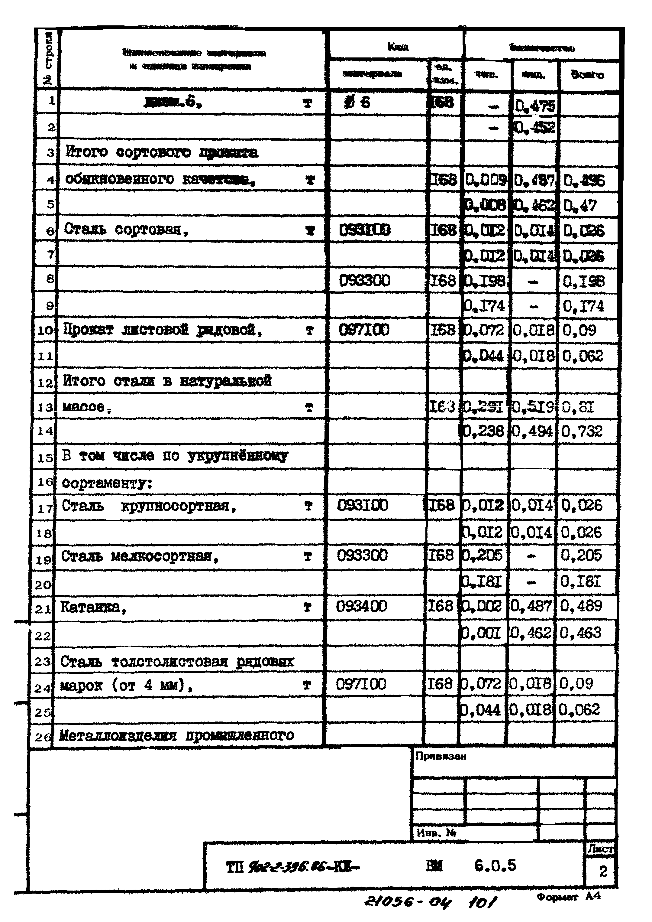 Типовой проект 902-2-396.86