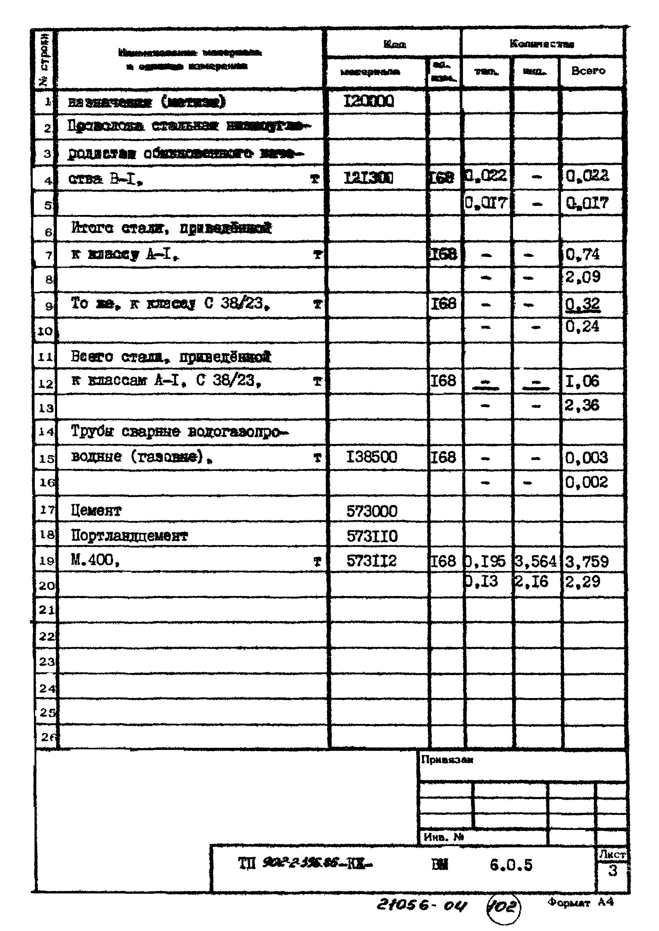 Типовой проект 902-2-396.86