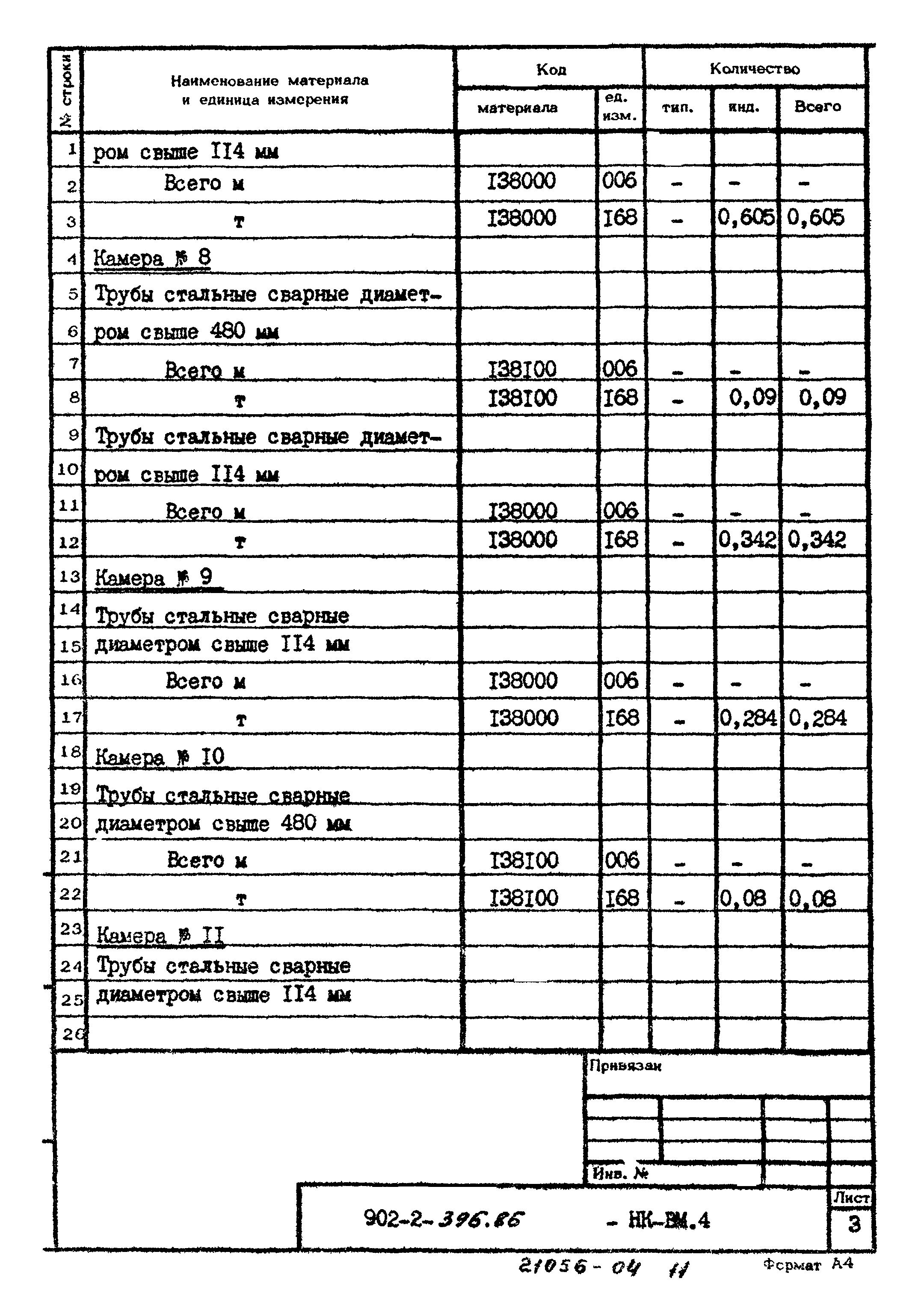 Типовой проект 902-2-396.86