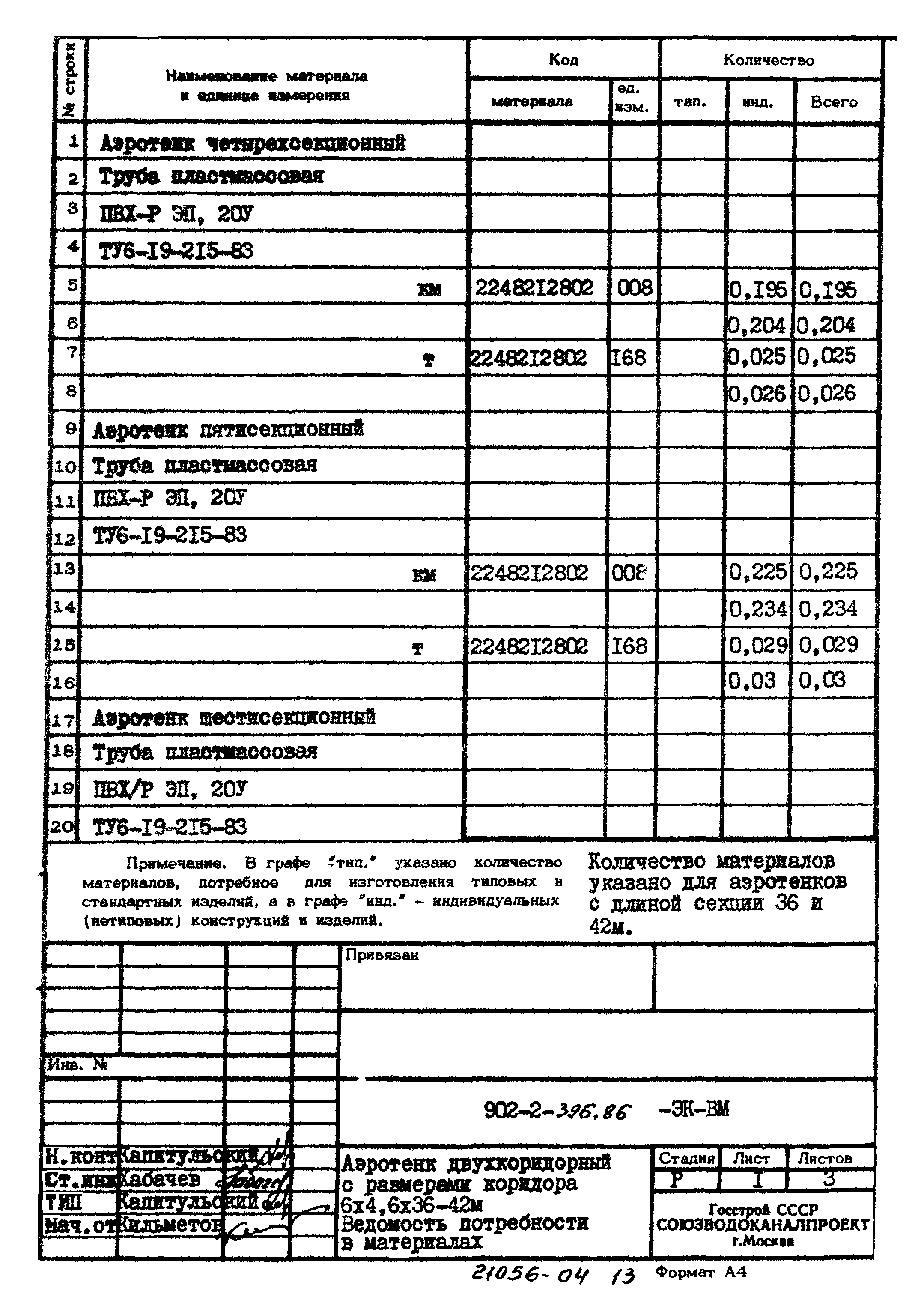 Типовой проект 902-2-396.86