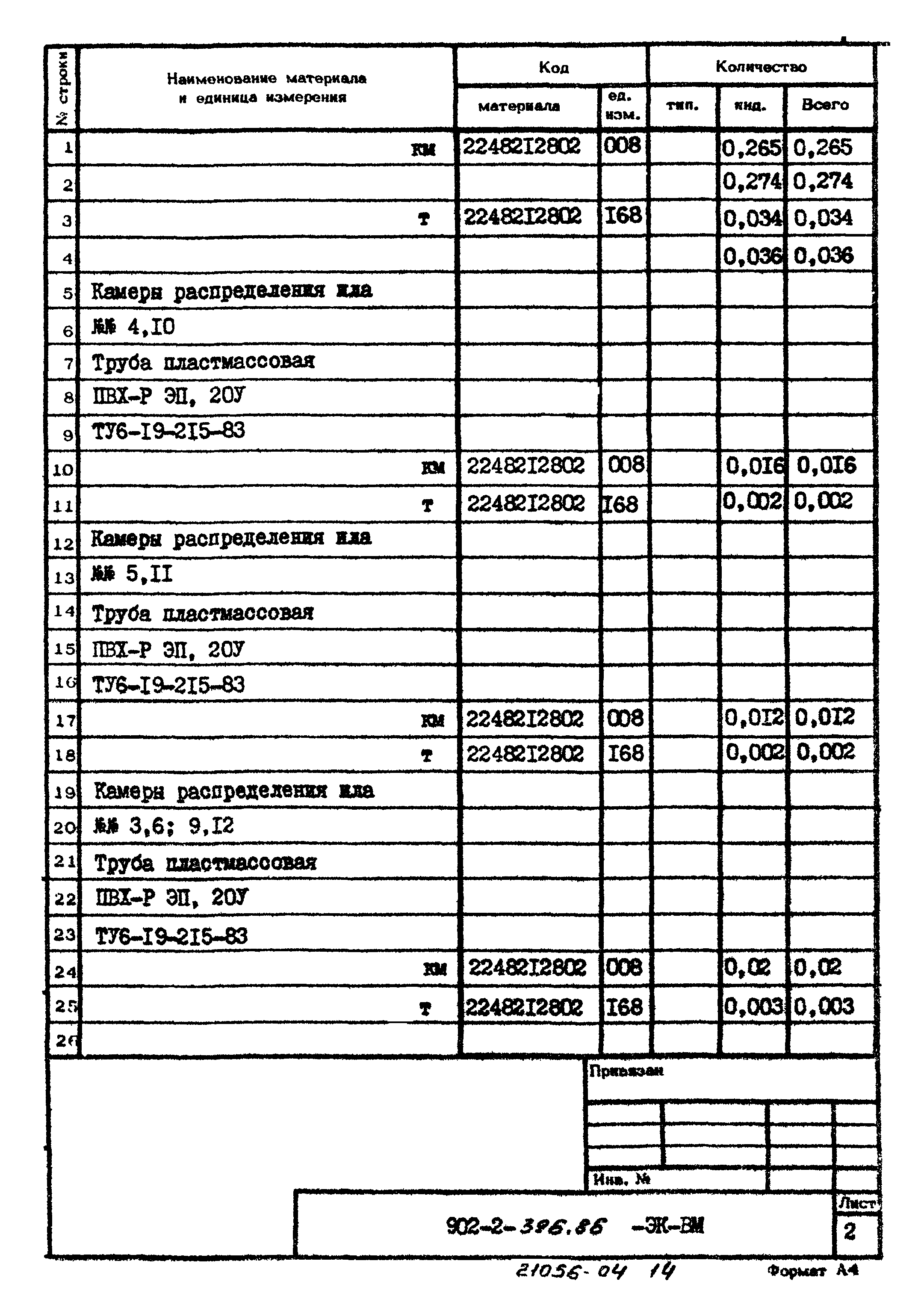 Типовой проект 902-2-396.86