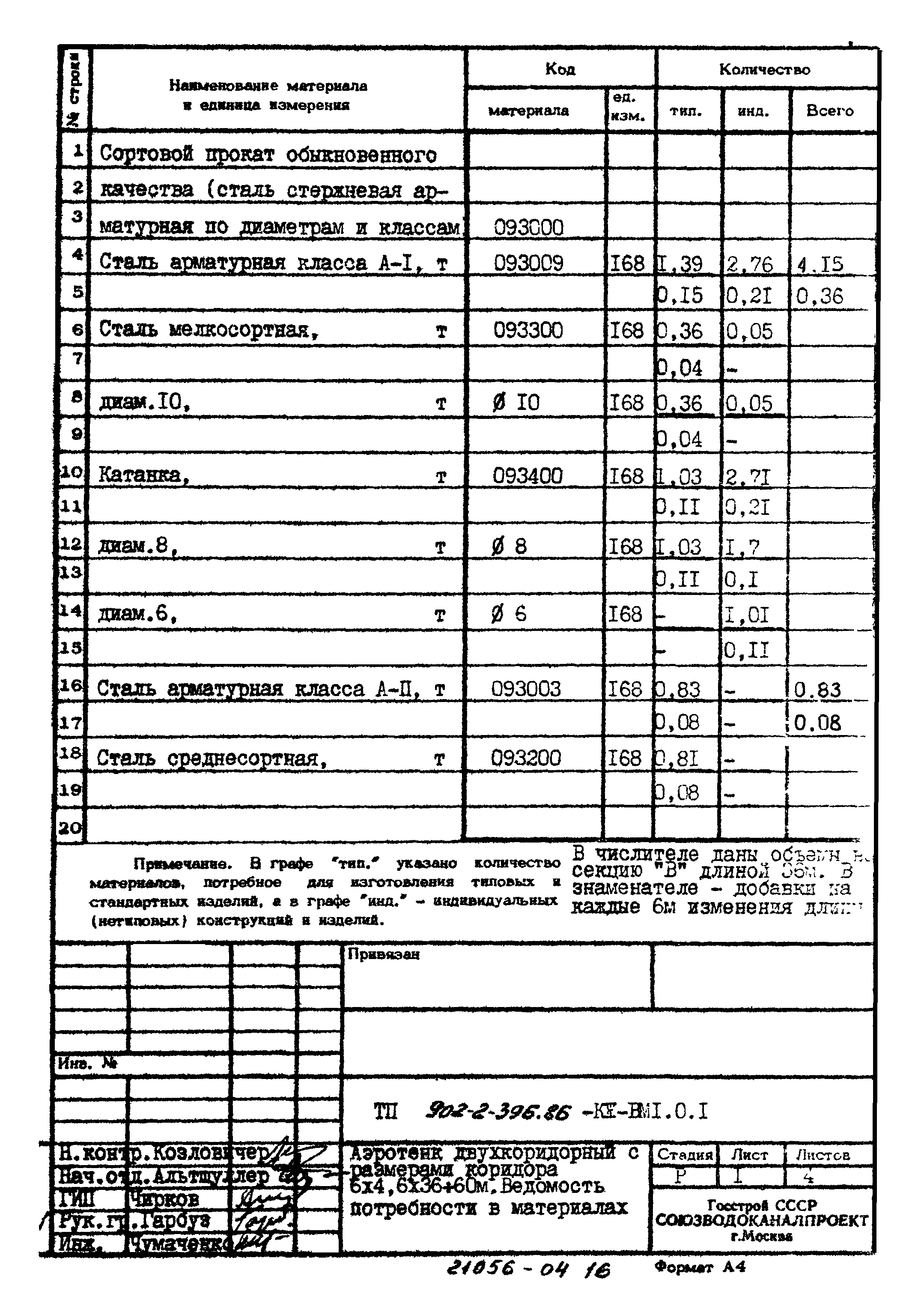 Типовой проект 902-2-396.86