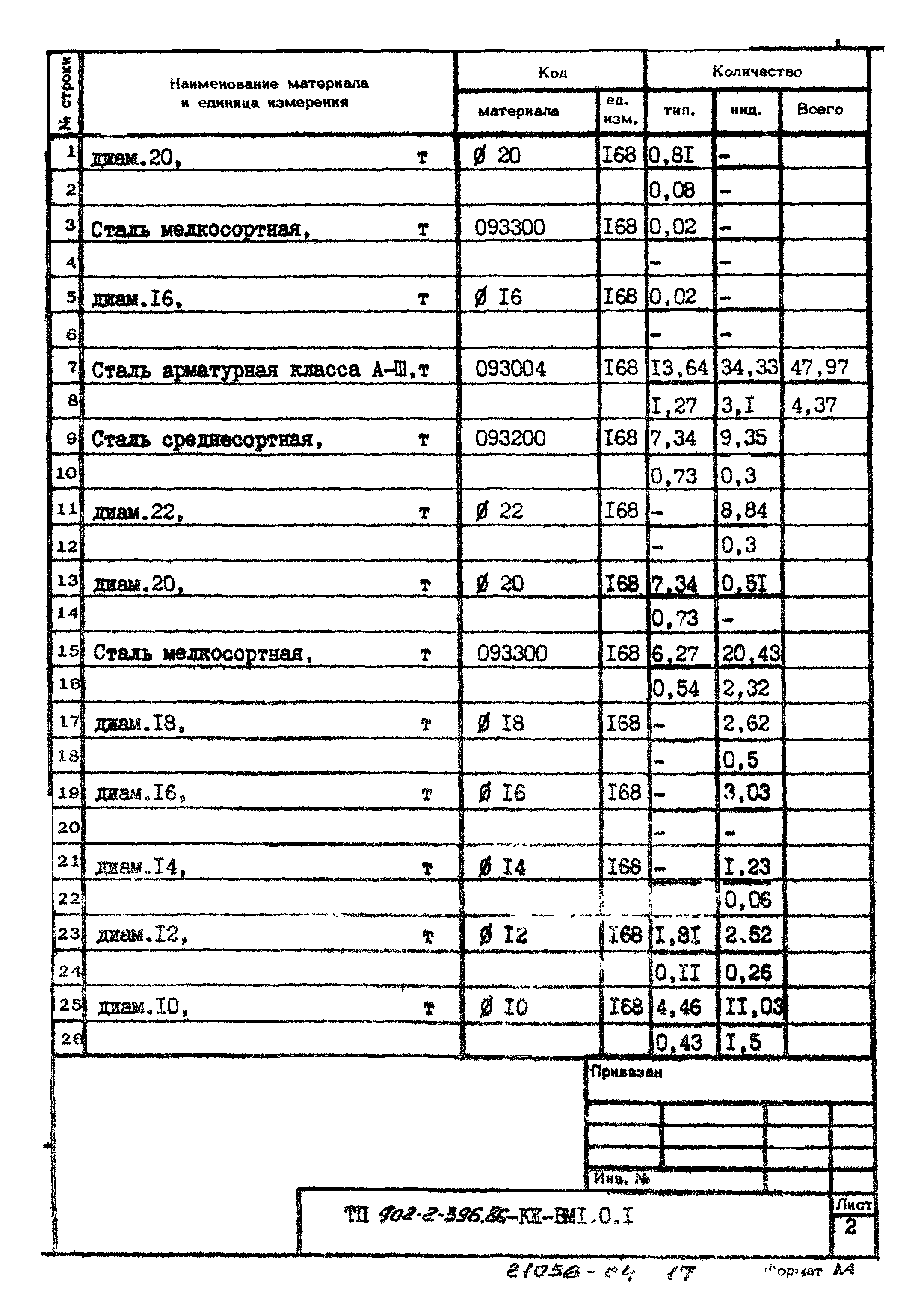 Типовой проект 902-2-396.86
