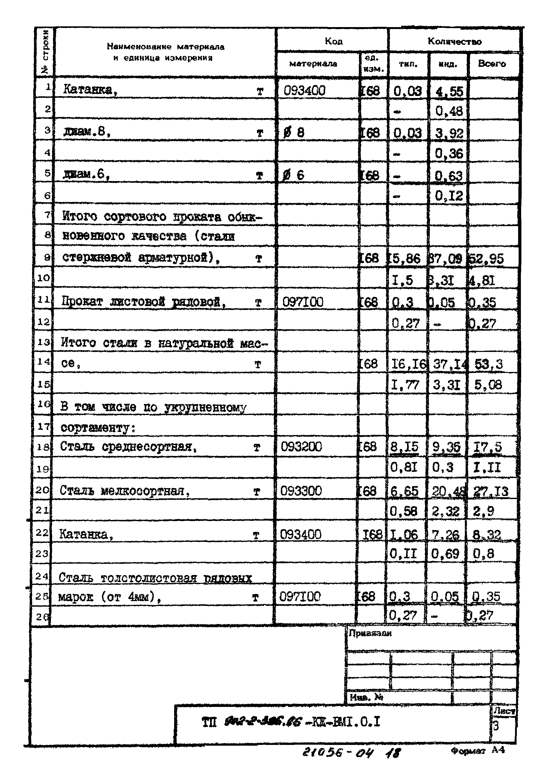 Типовой проект 902-2-396.86