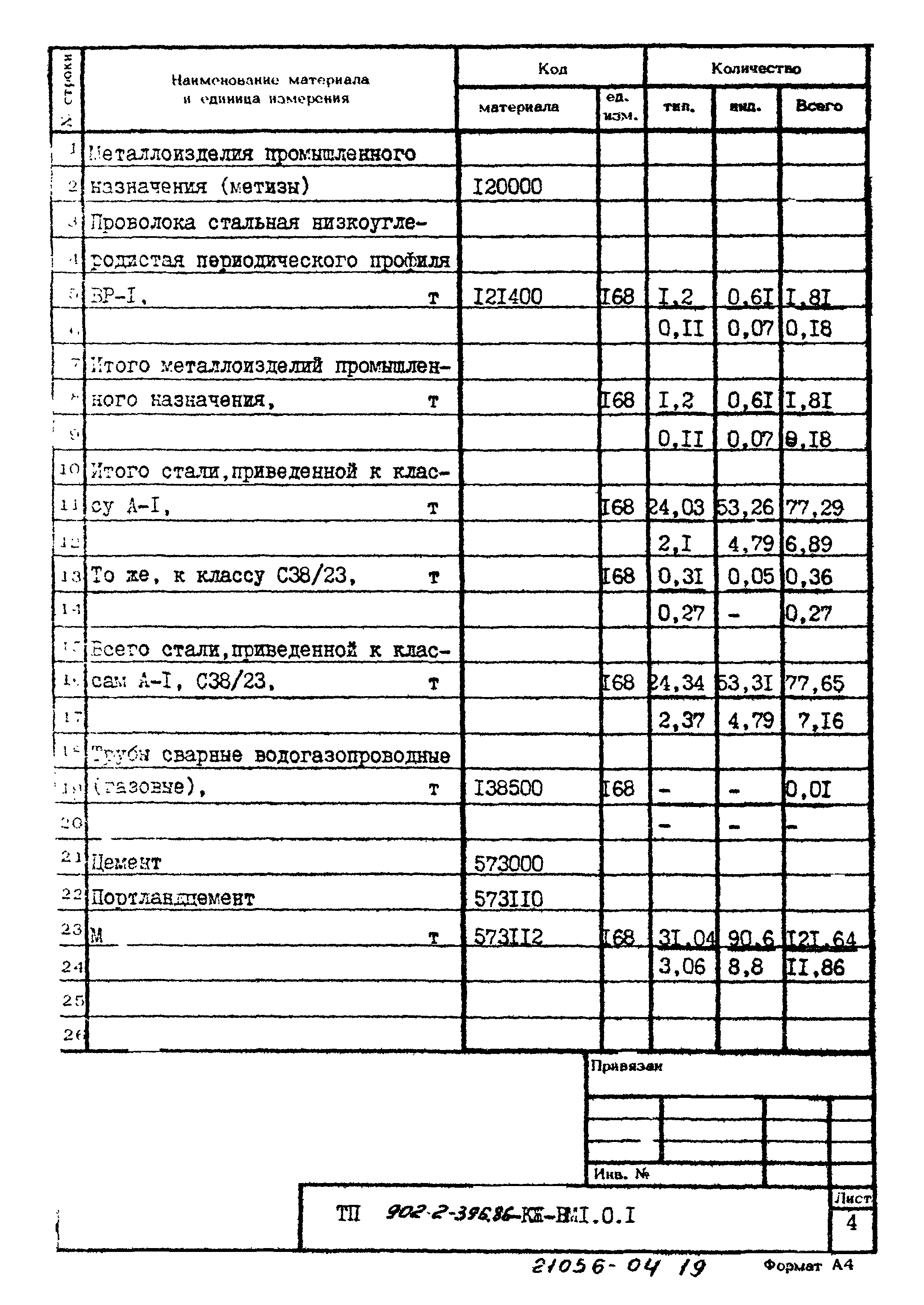 Типовой проект 902-2-396.86