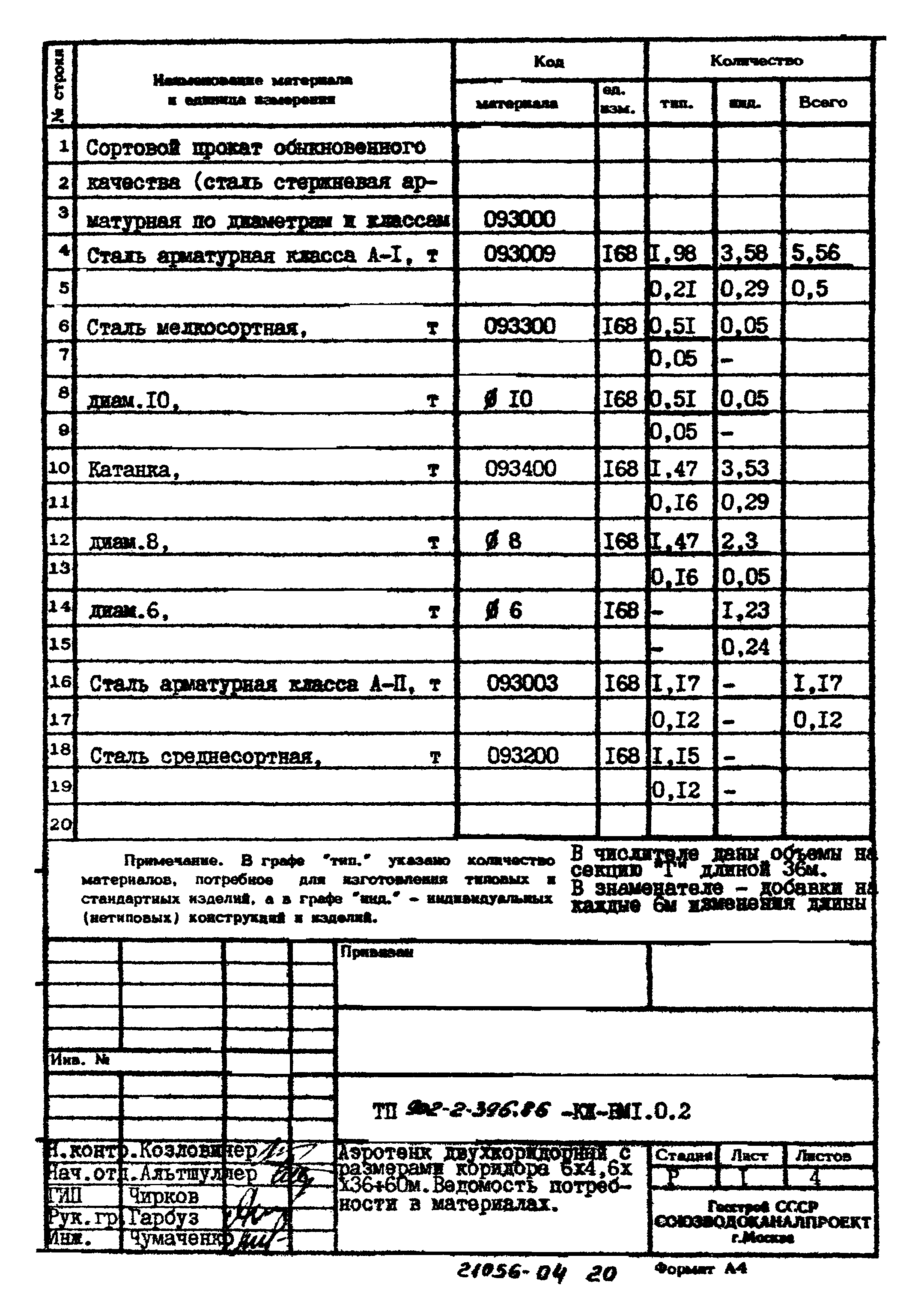 Типовой проект 902-2-396.86