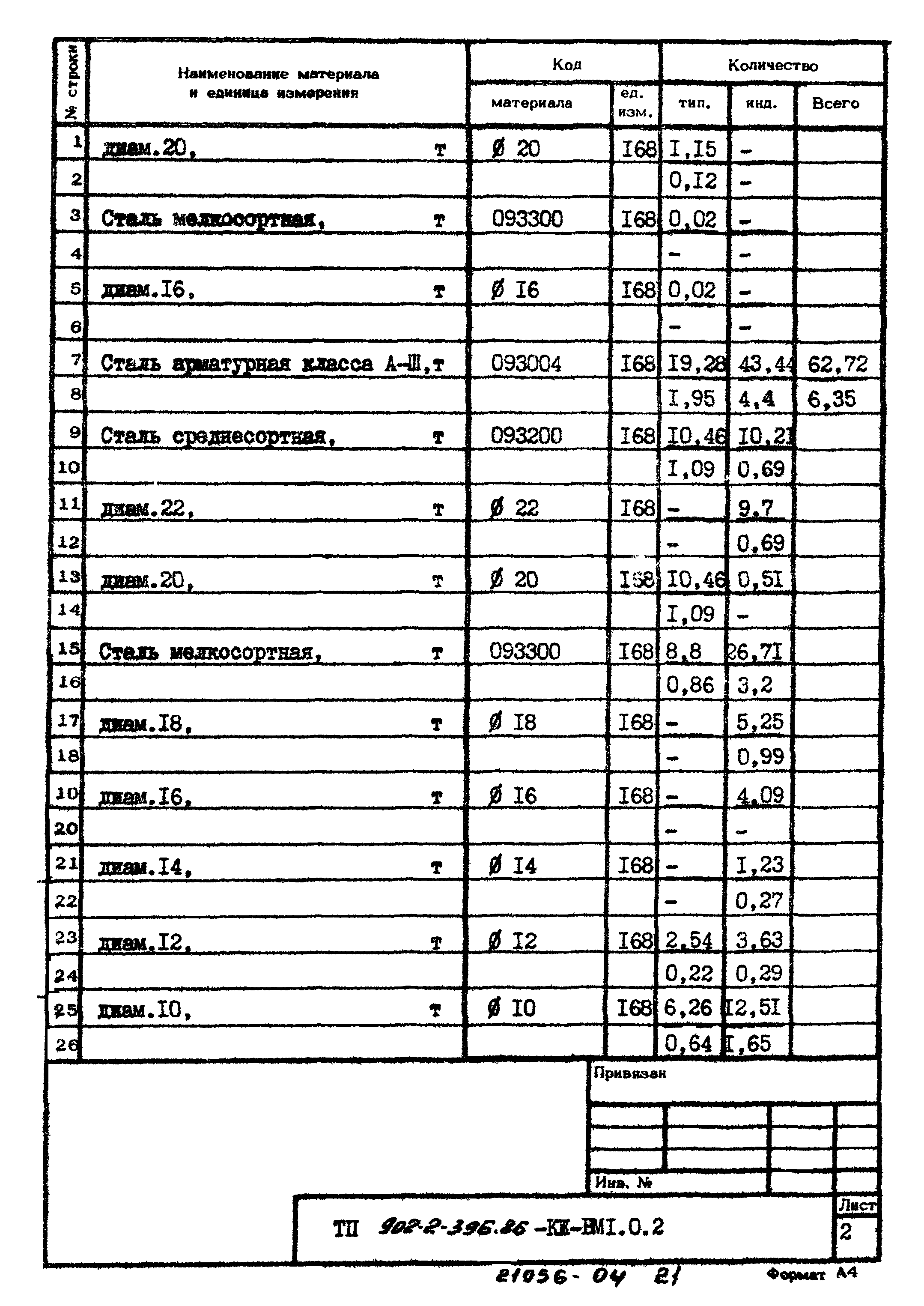 Типовой проект 902-2-396.86