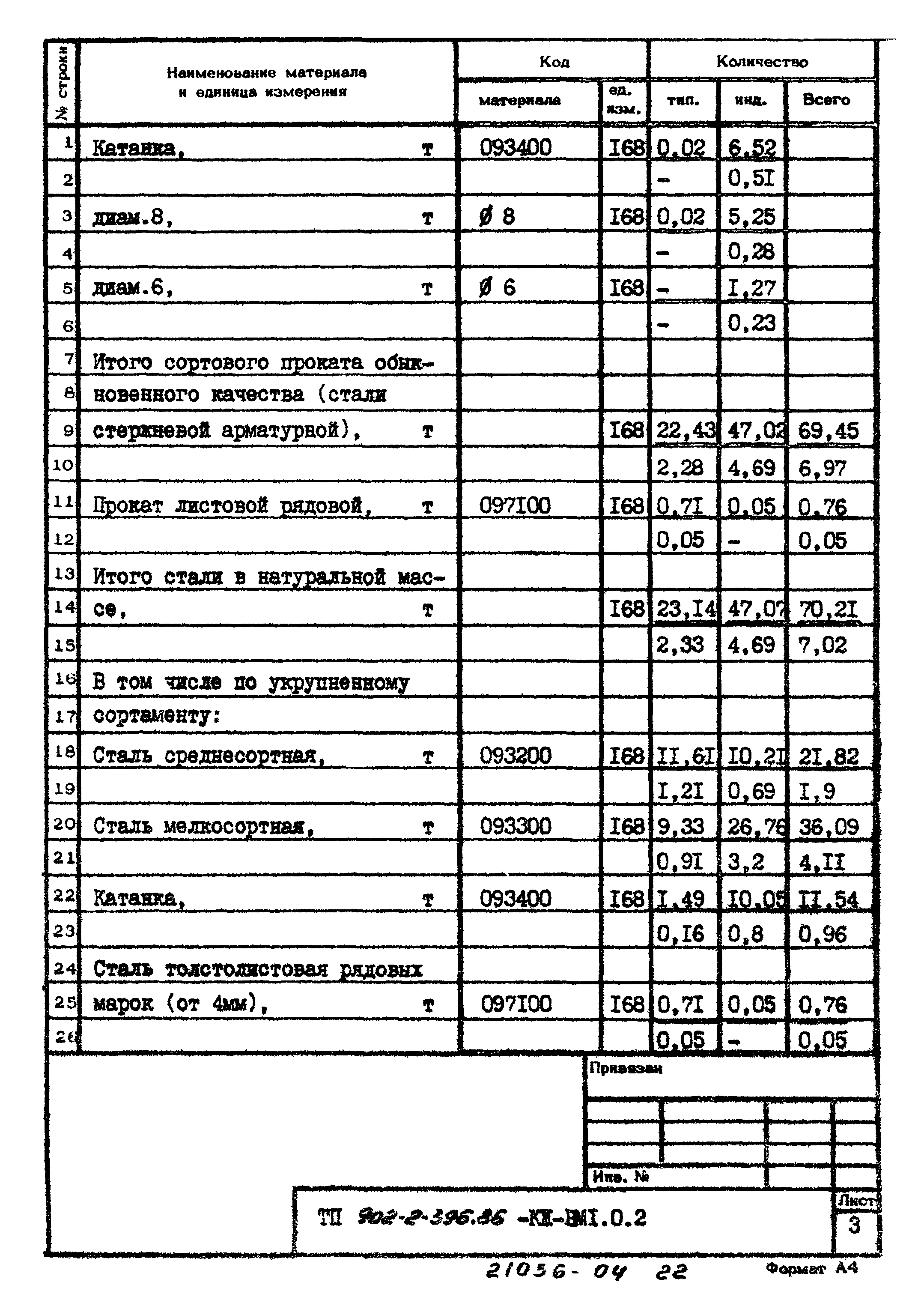 Типовой проект 902-2-396.86