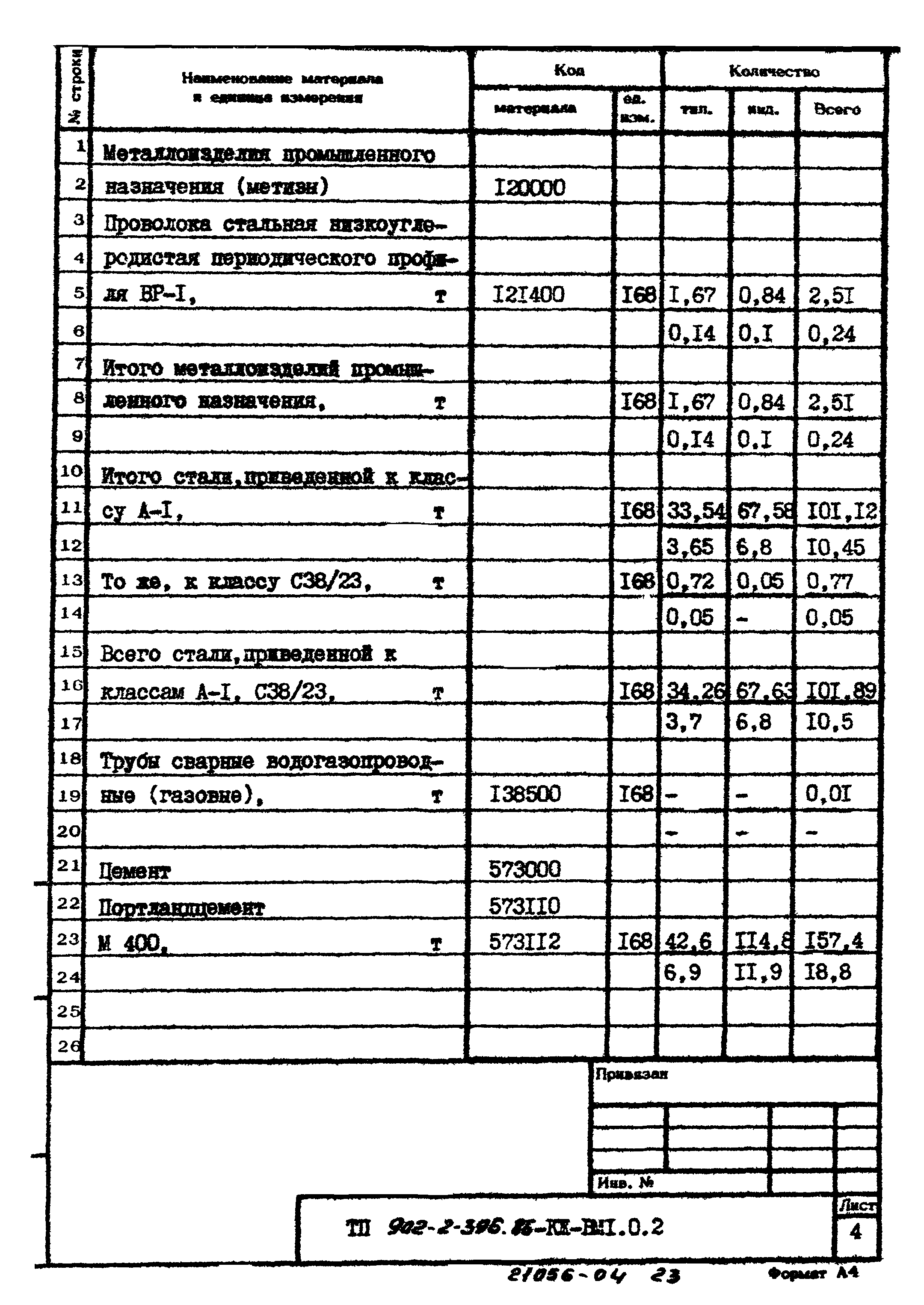 Типовой проект 902-2-396.86