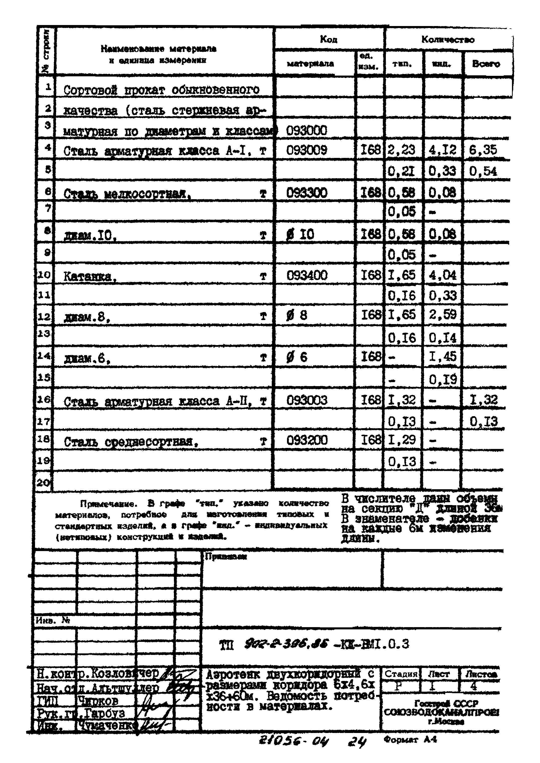 Типовой проект 902-2-396.86