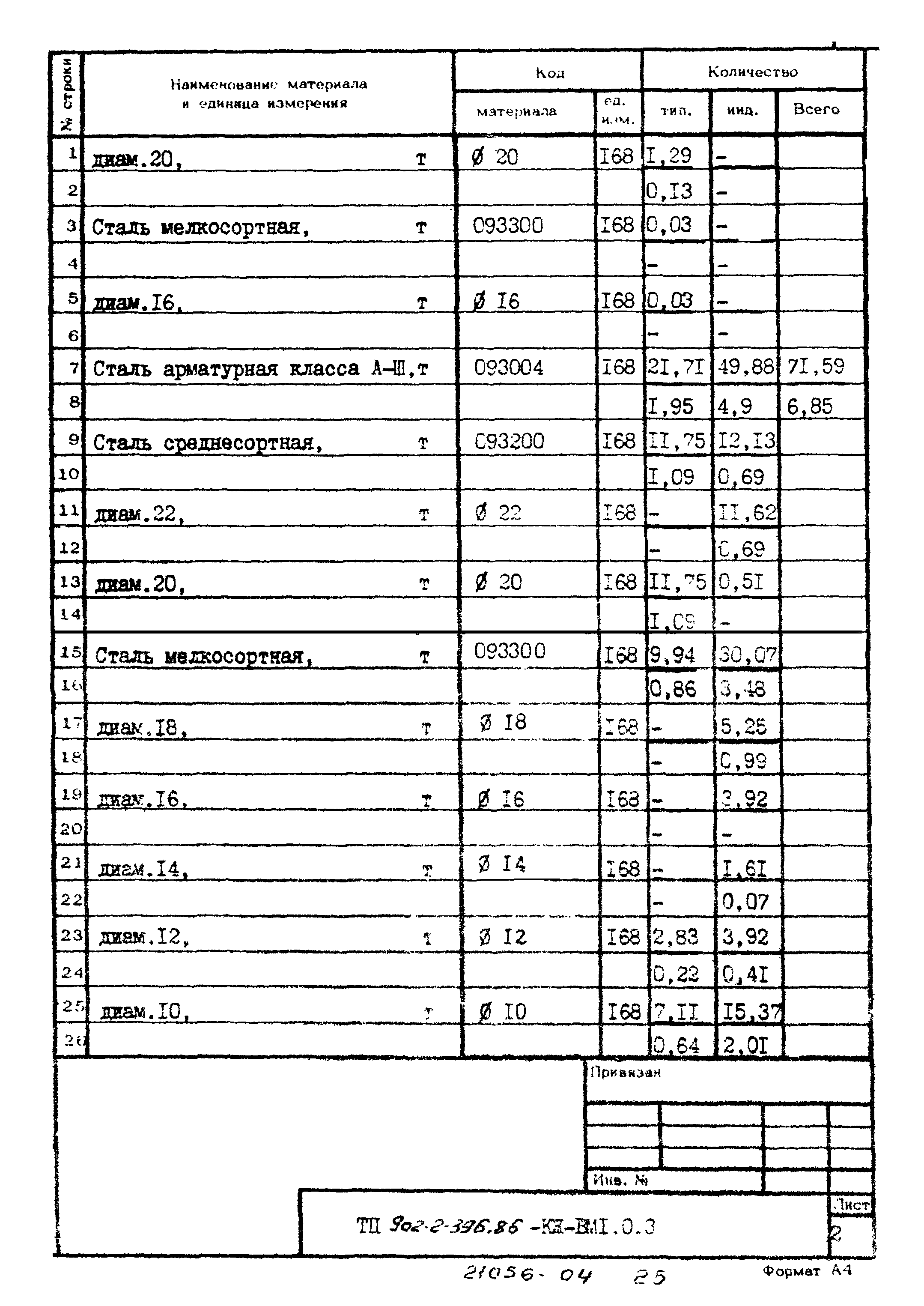 Типовой проект 902-2-396.86