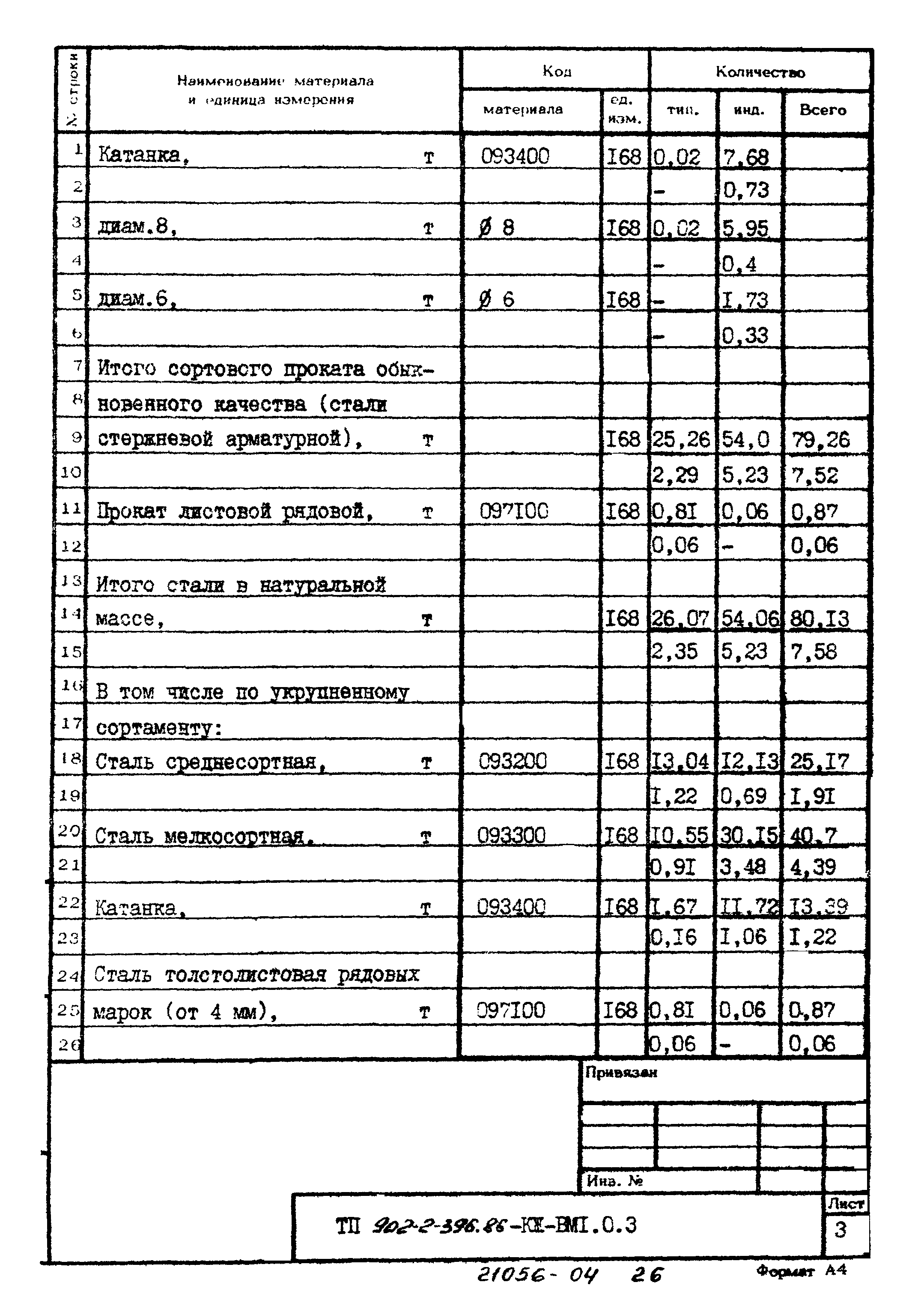Типовой проект 902-2-396.86