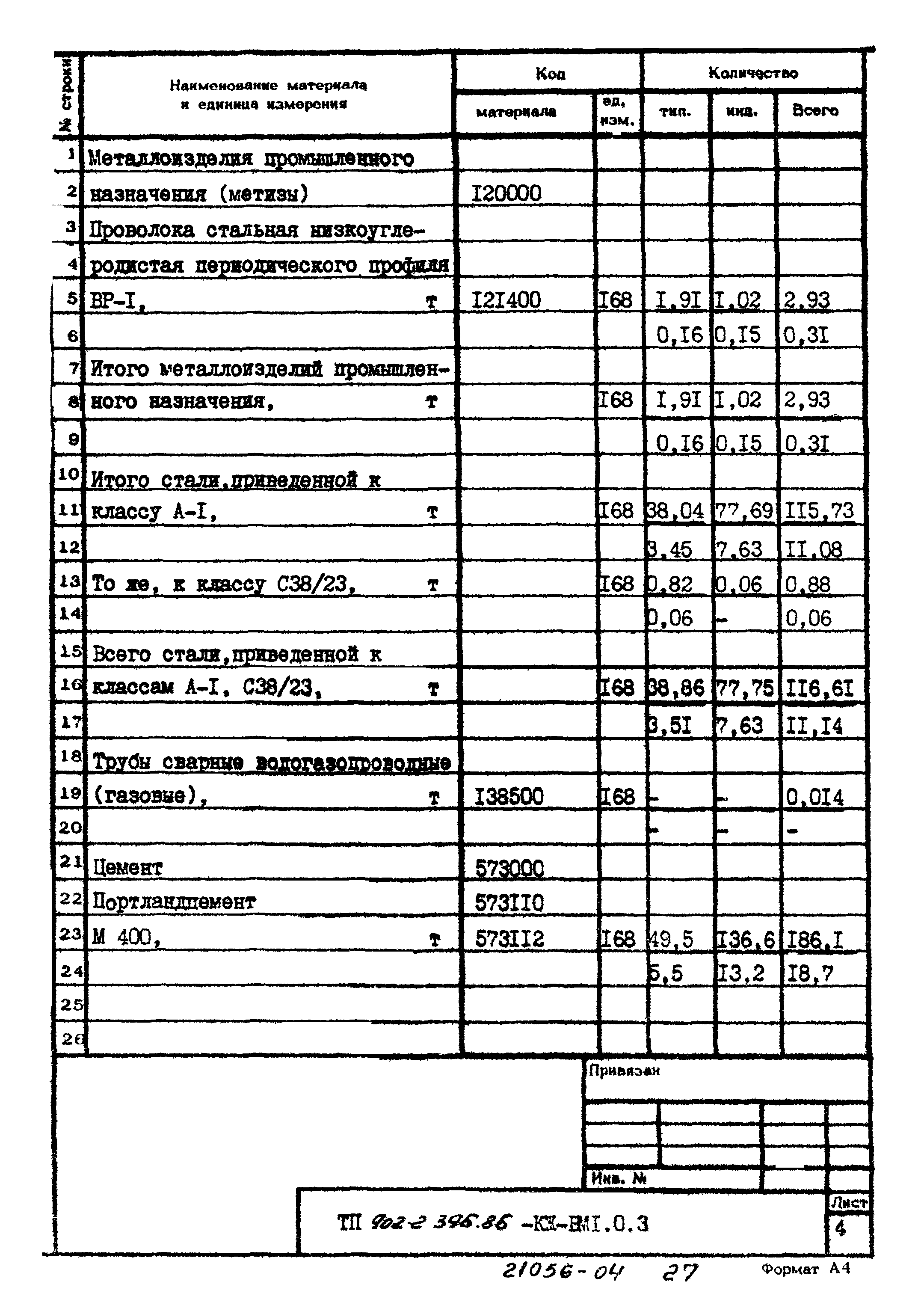 Типовой проект 902-2-396.86