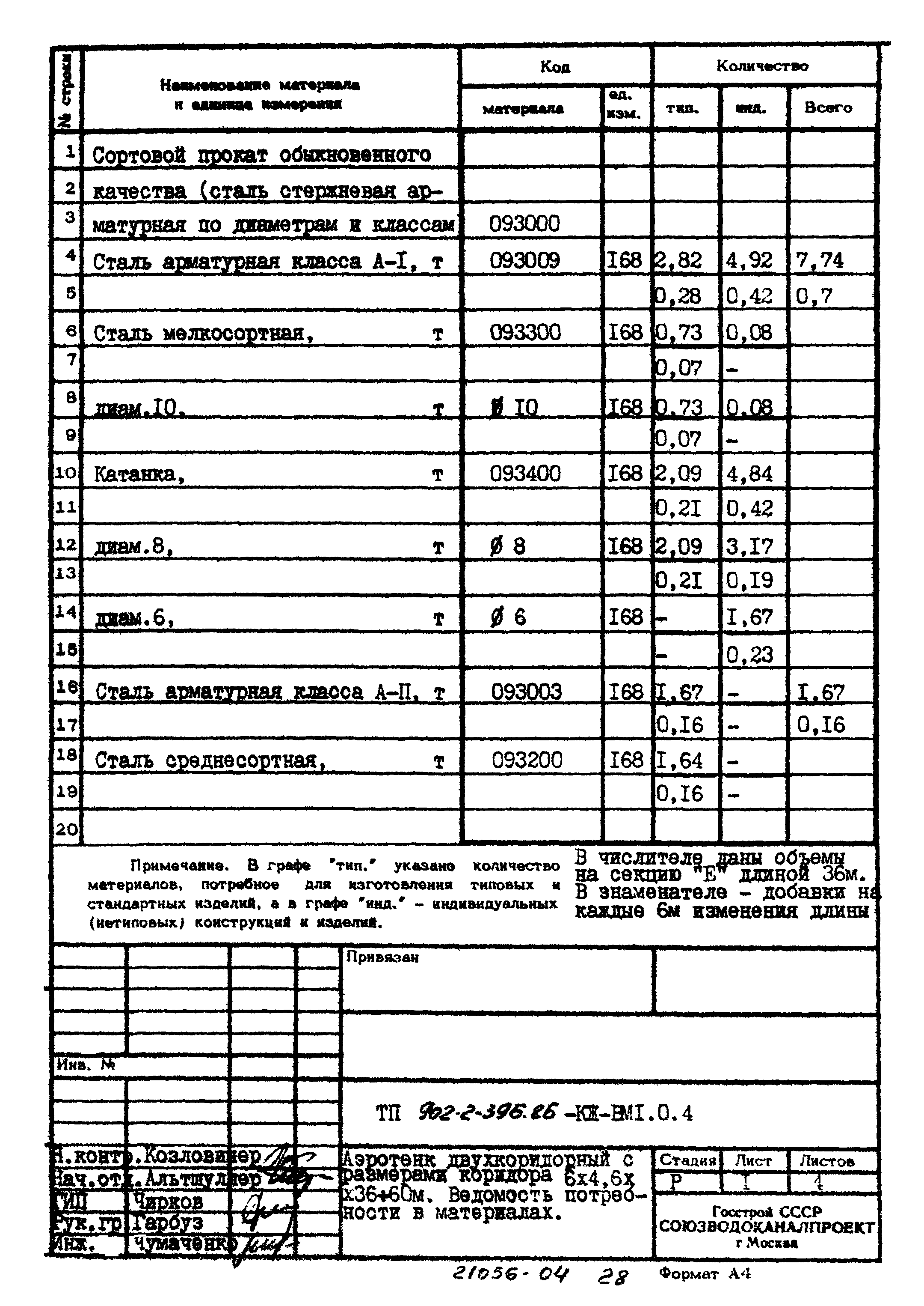 Типовой проект 902-2-396.86